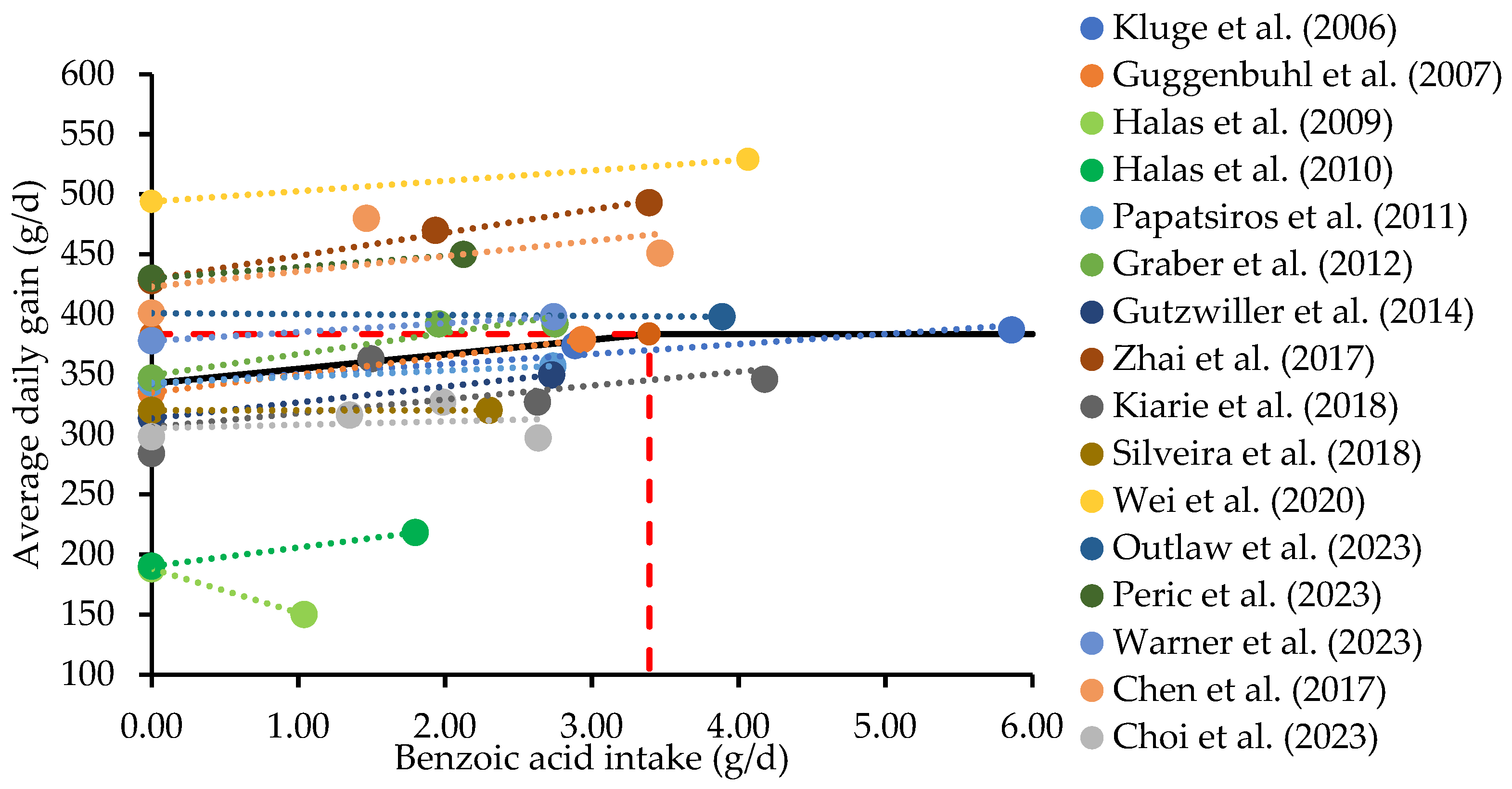 Animals 14 02394 g002