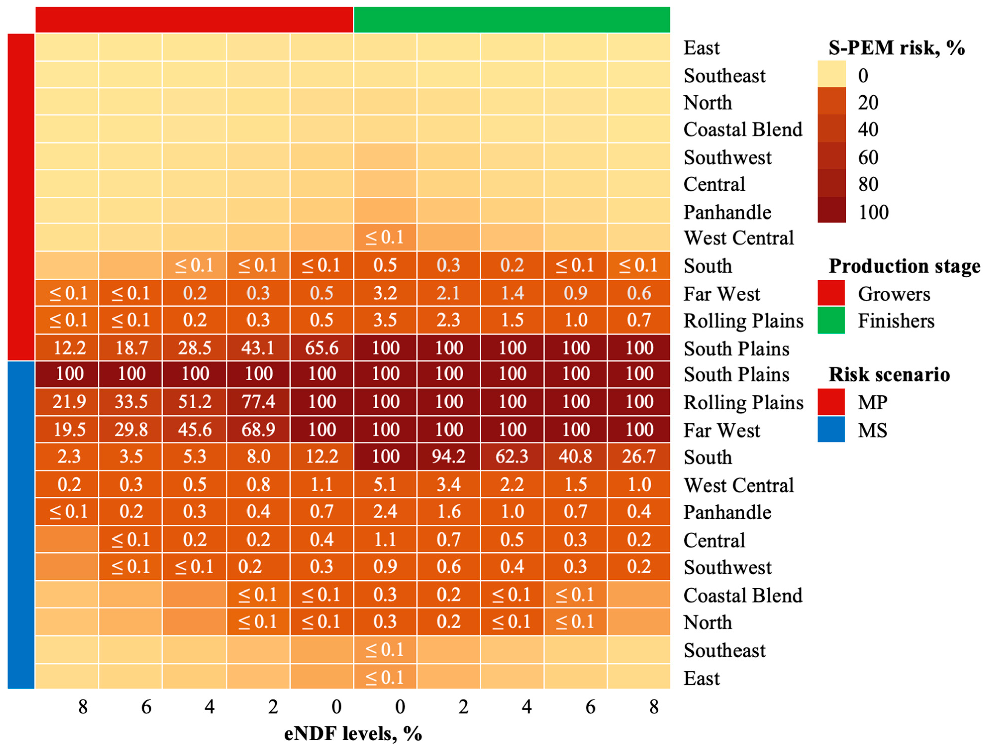 Animals 14 02400 g003