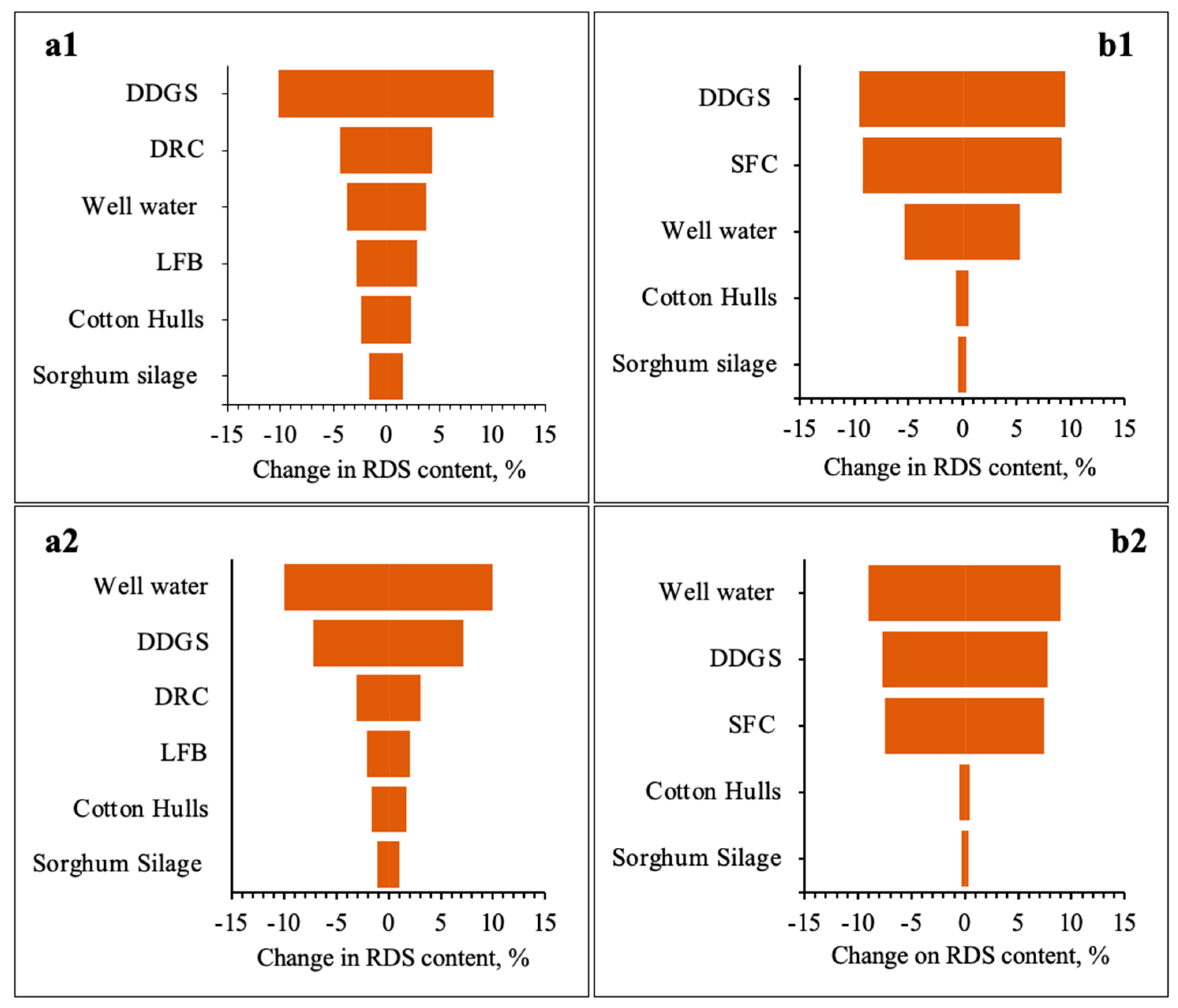 Animals 14 02400 g004