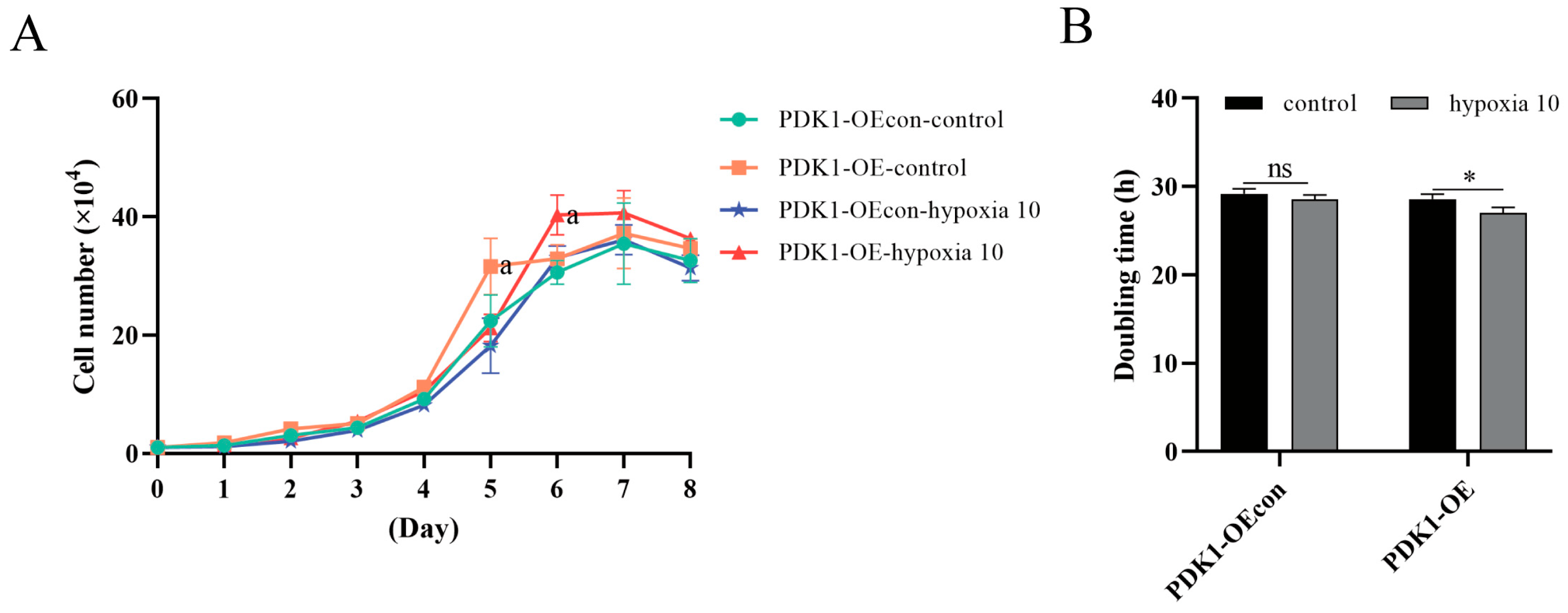 Animals 14 02422 g005