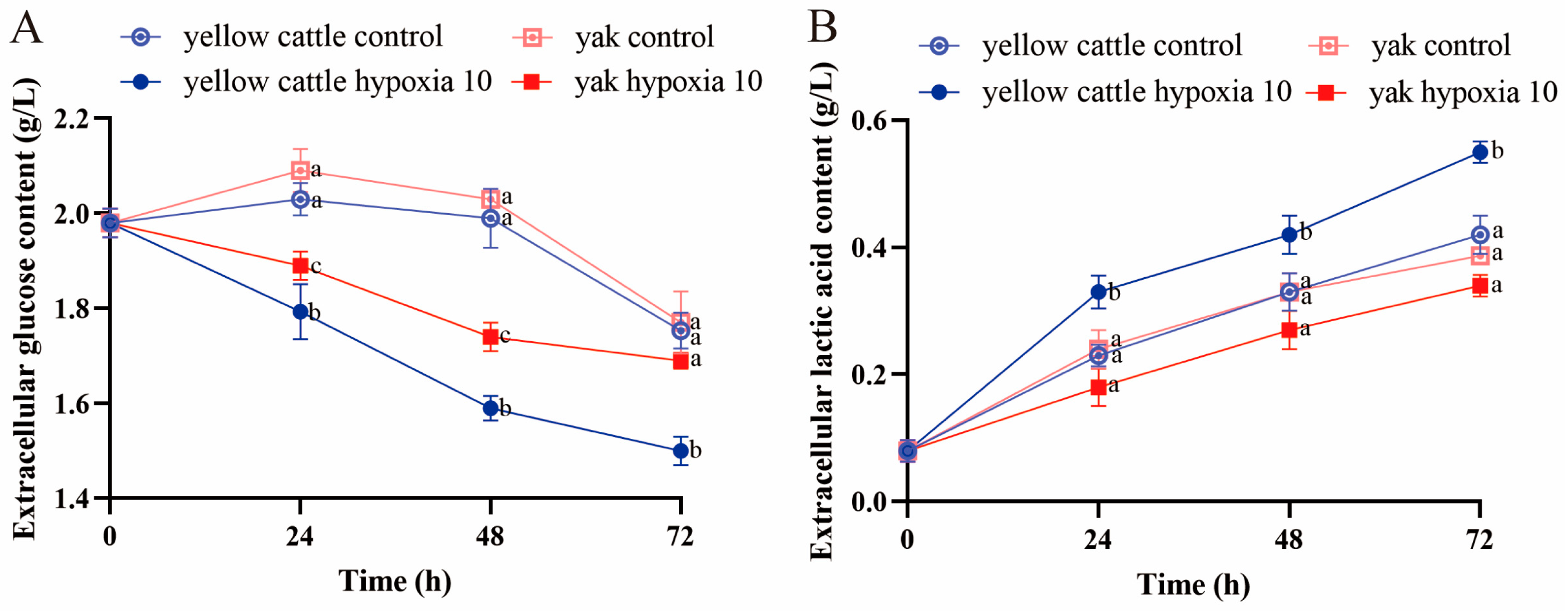 Animals 14 02422 g010