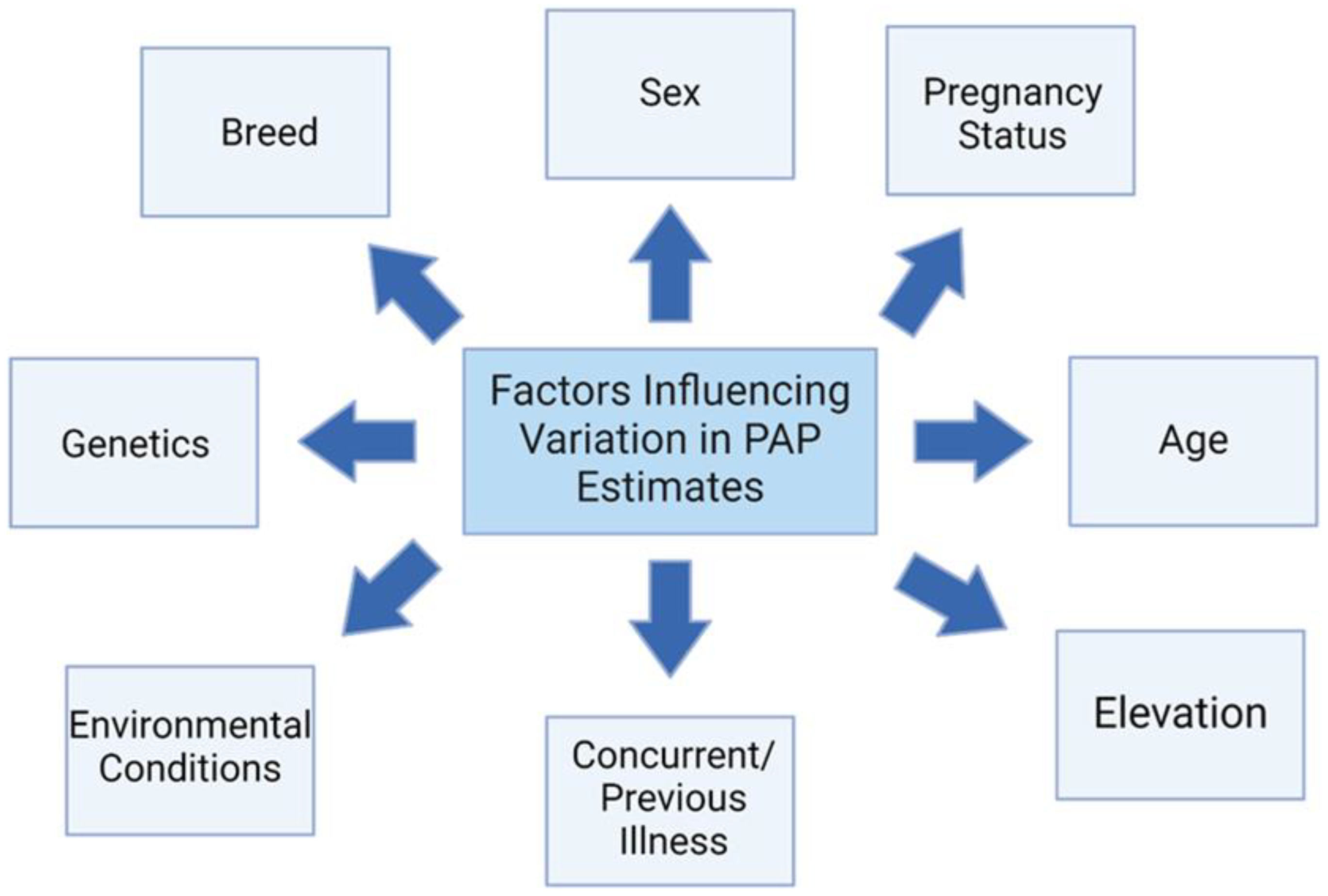 Animals 14 02430 g002