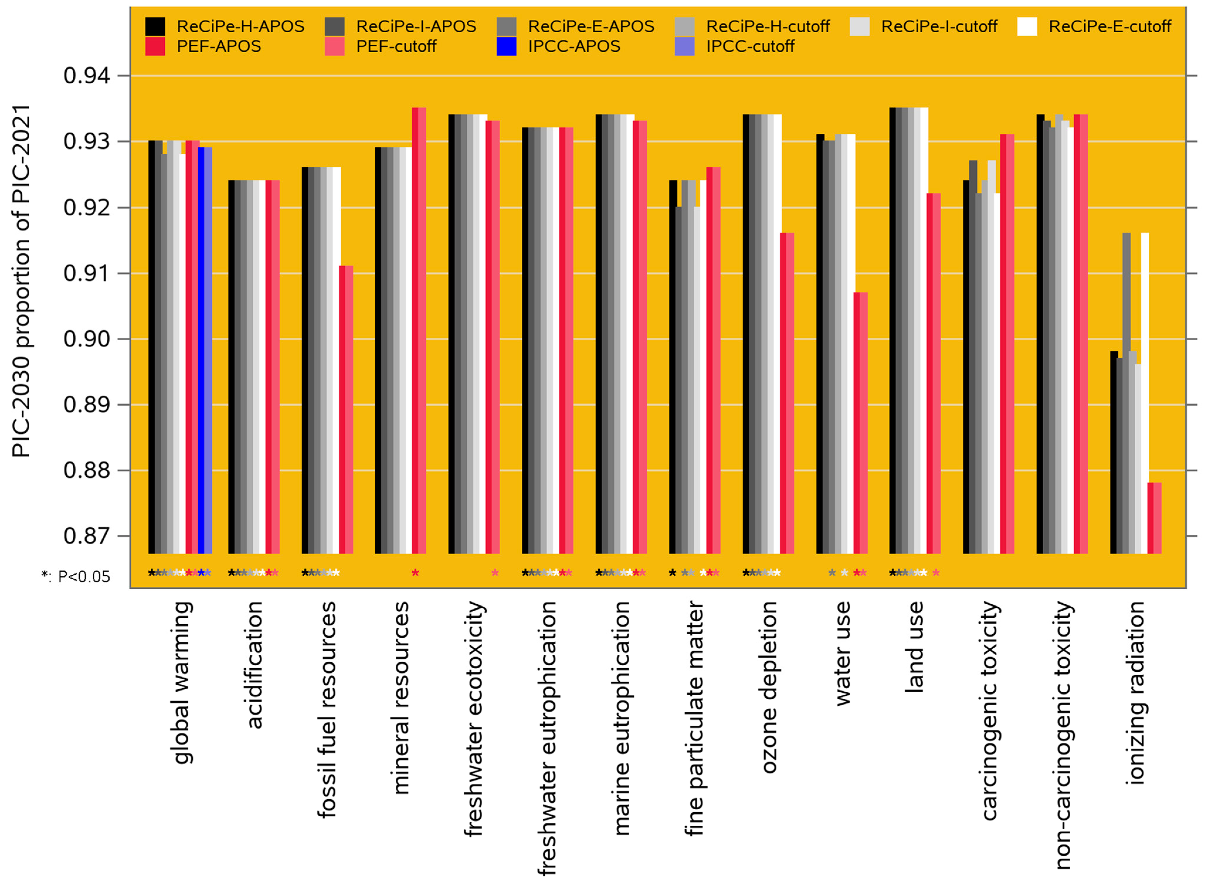 Animals 14 02435 g003