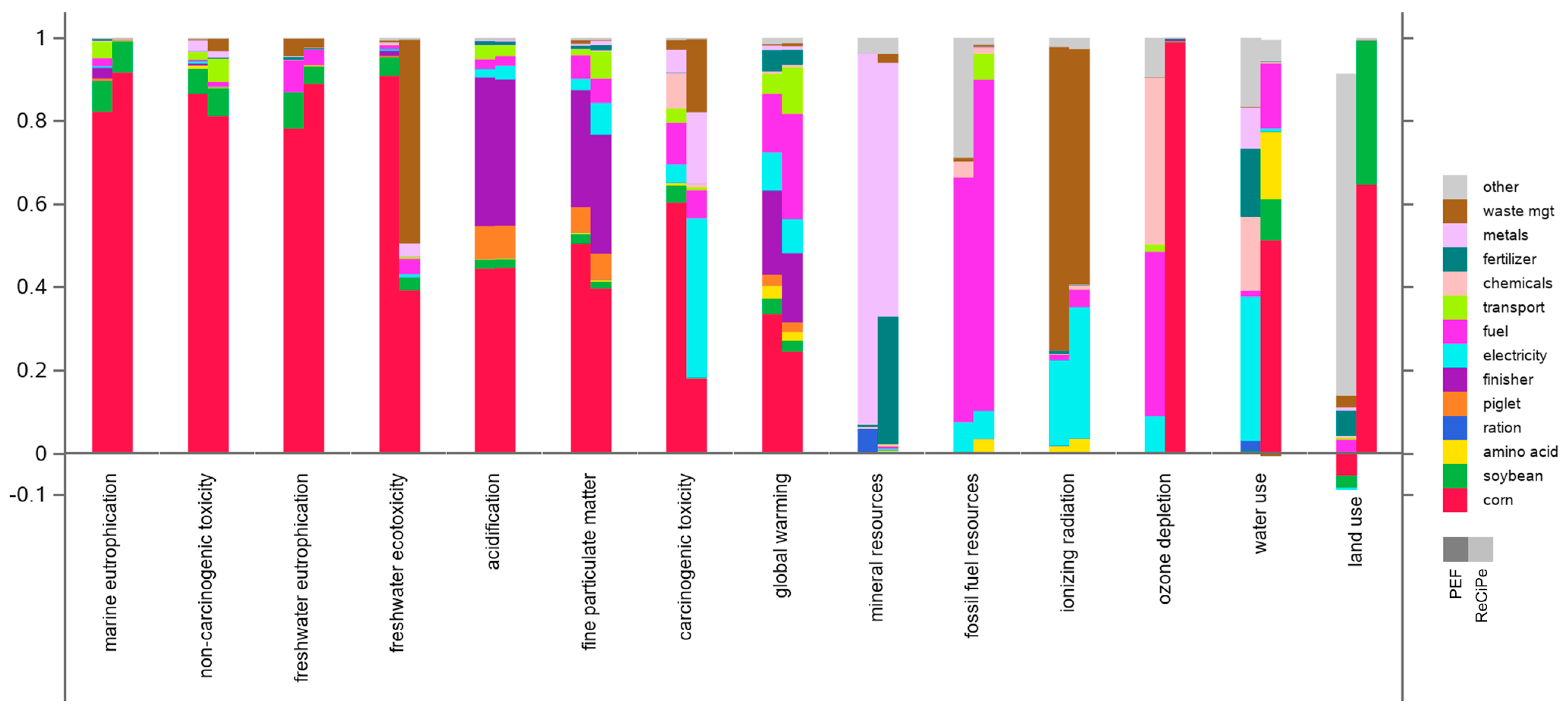 Animals 14 02435 g004