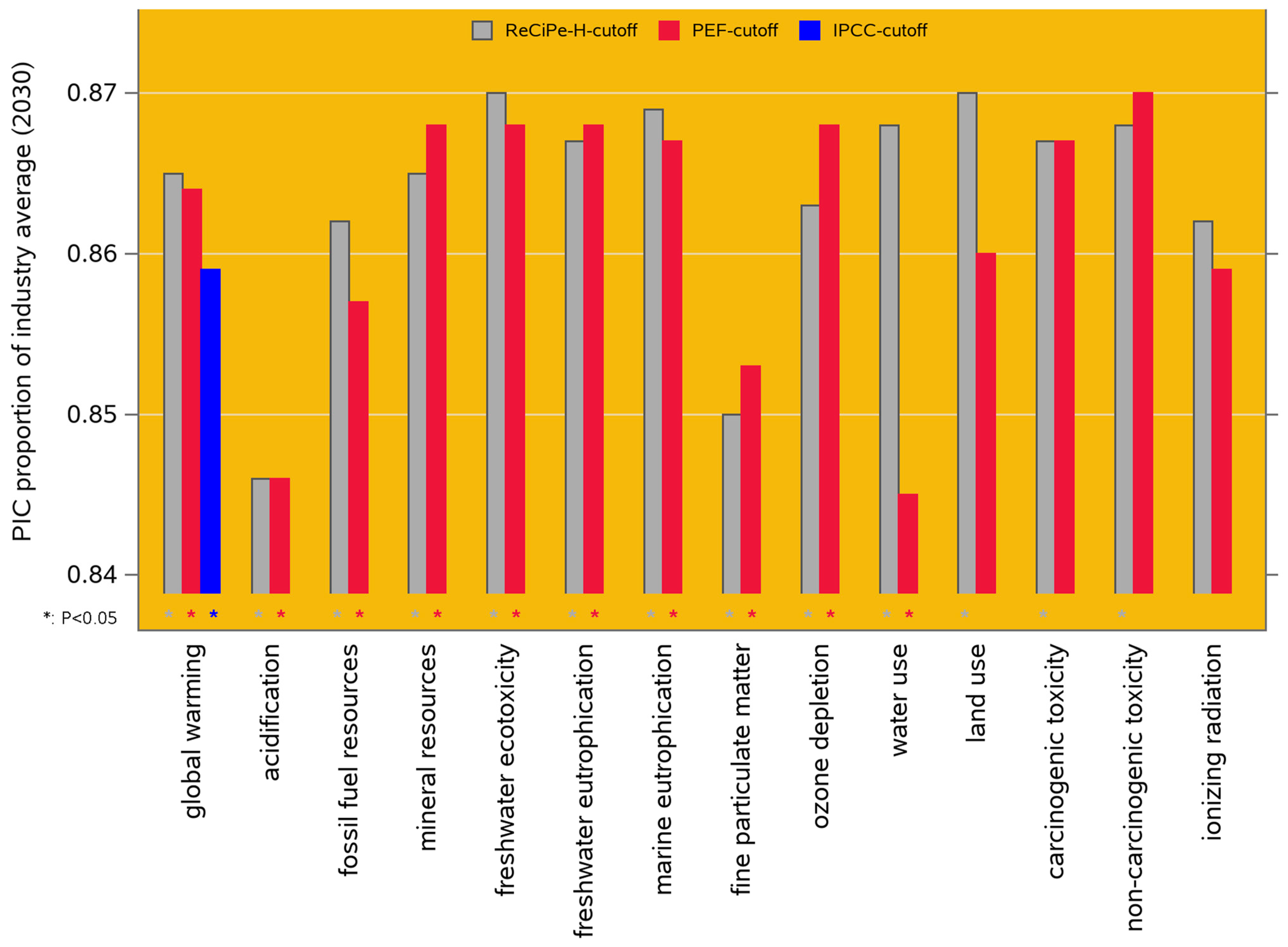 Animals 14 02435 g006