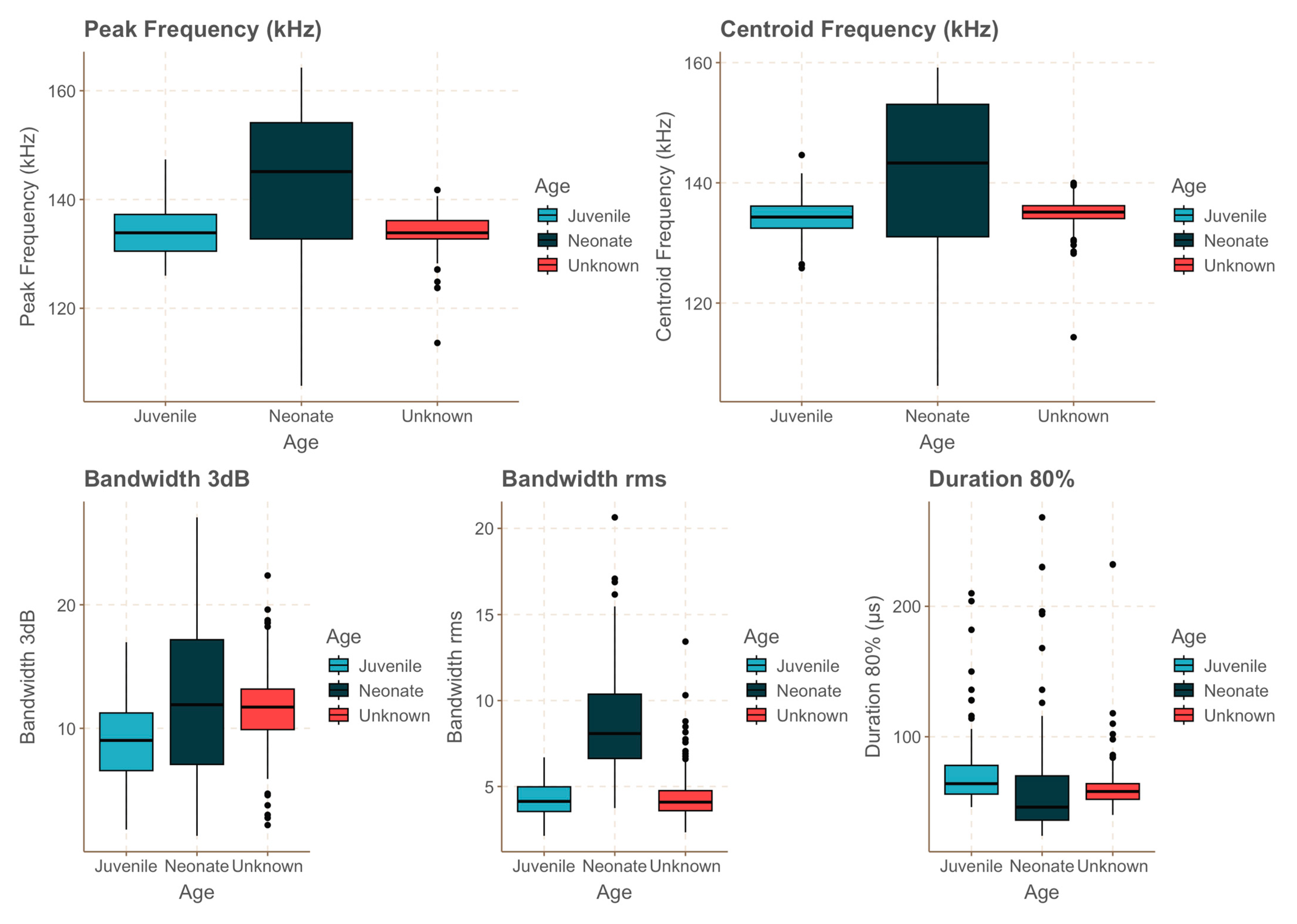 Animals 14 02436 g004