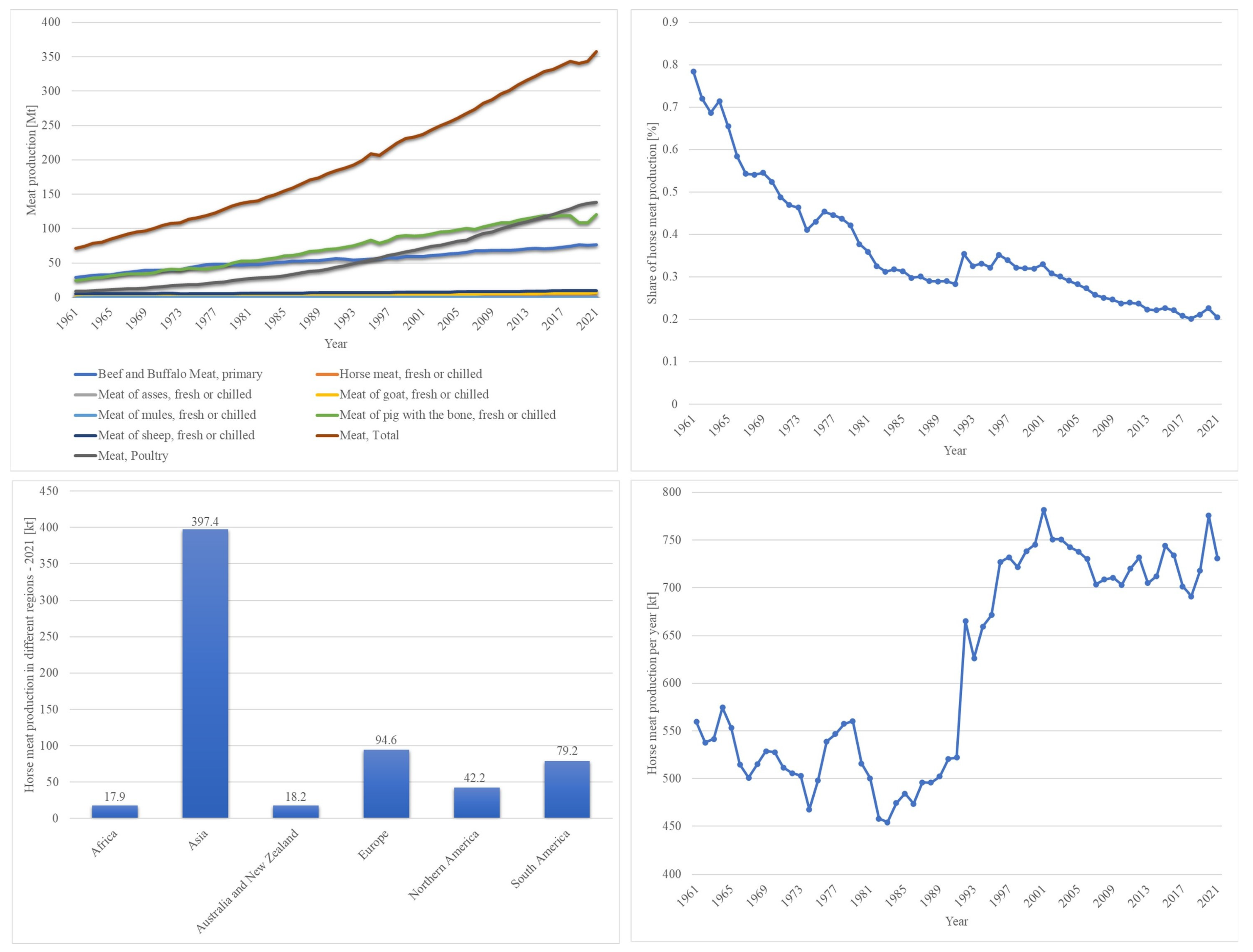 Animals 14 02441 g001