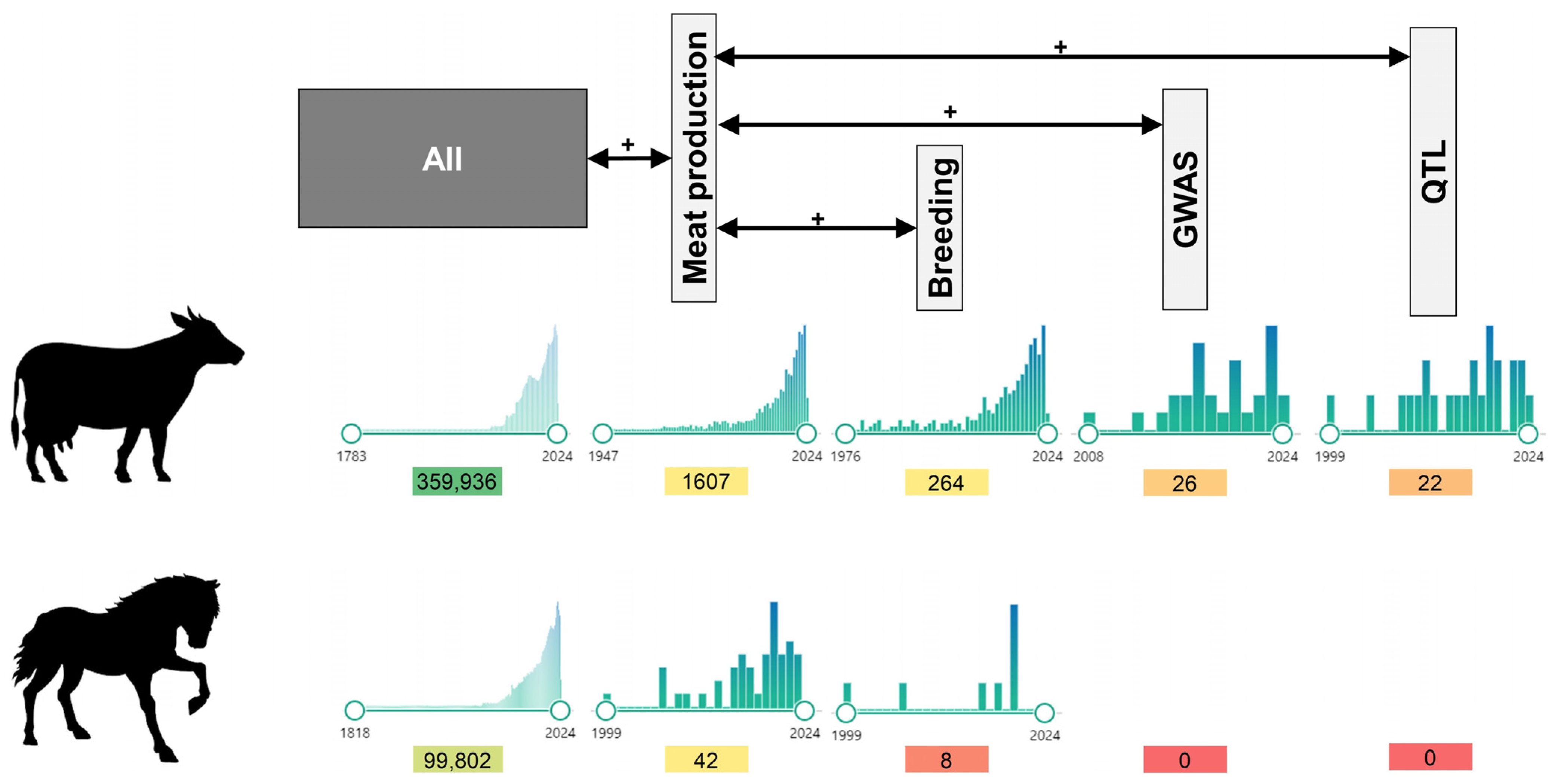 Animals 14 02441 g002