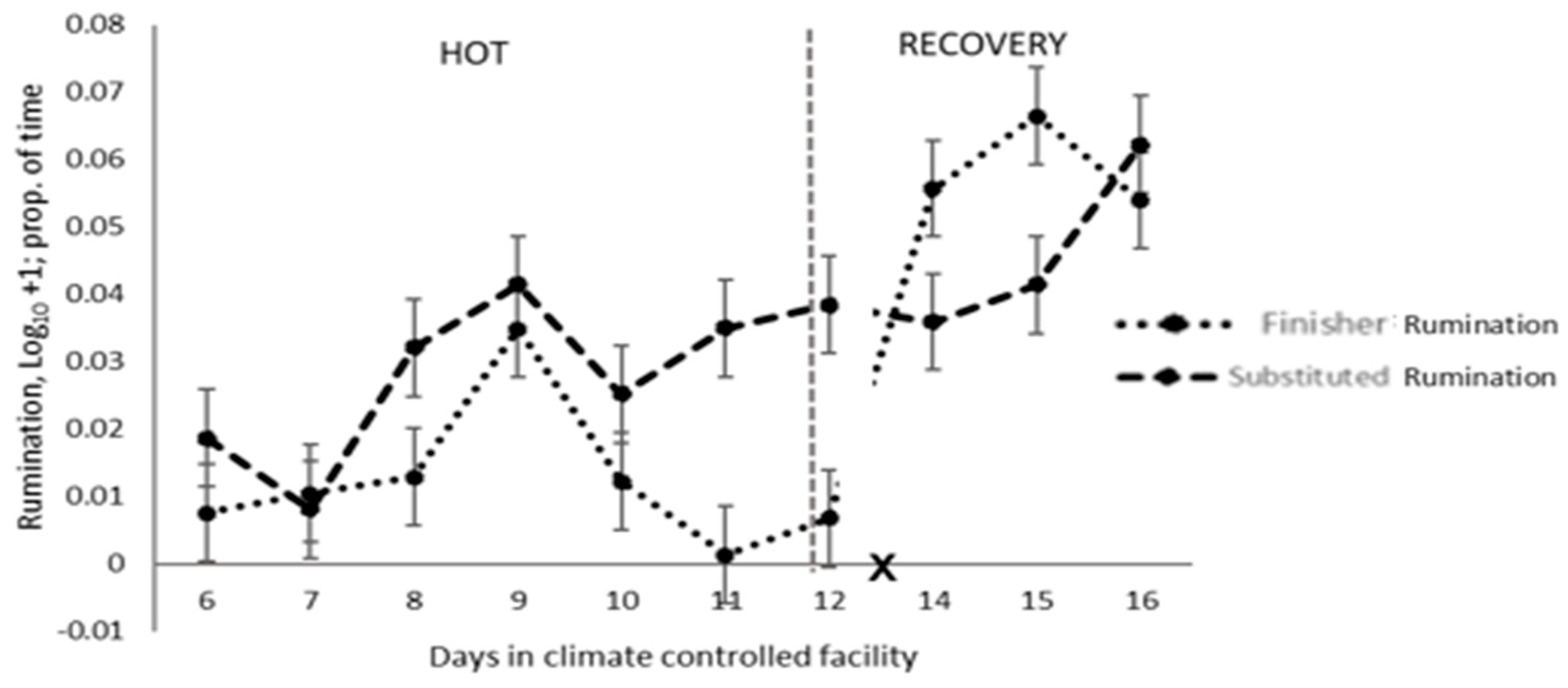 Animals 14 02444 g006