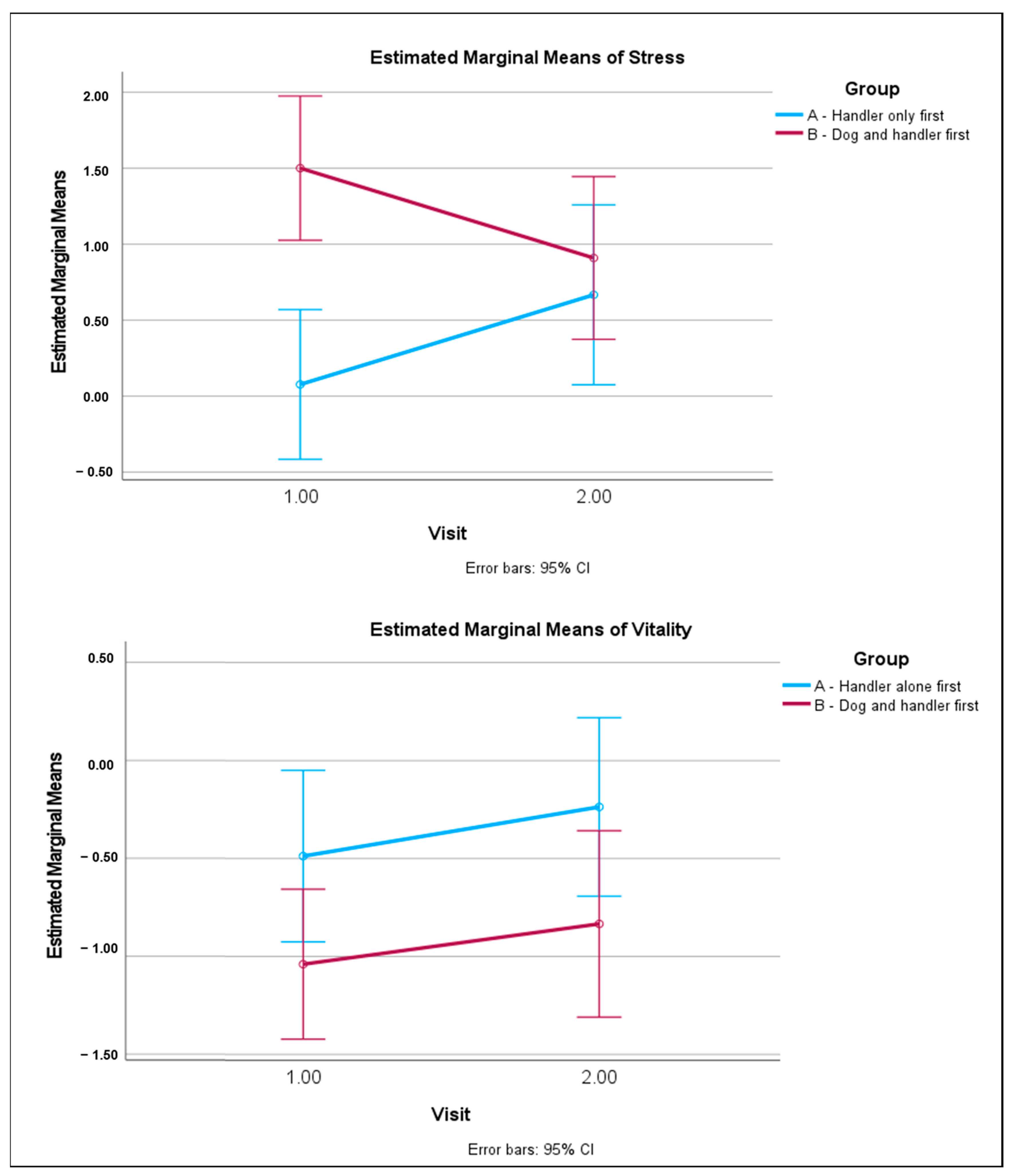 Animals 14 02454 g002