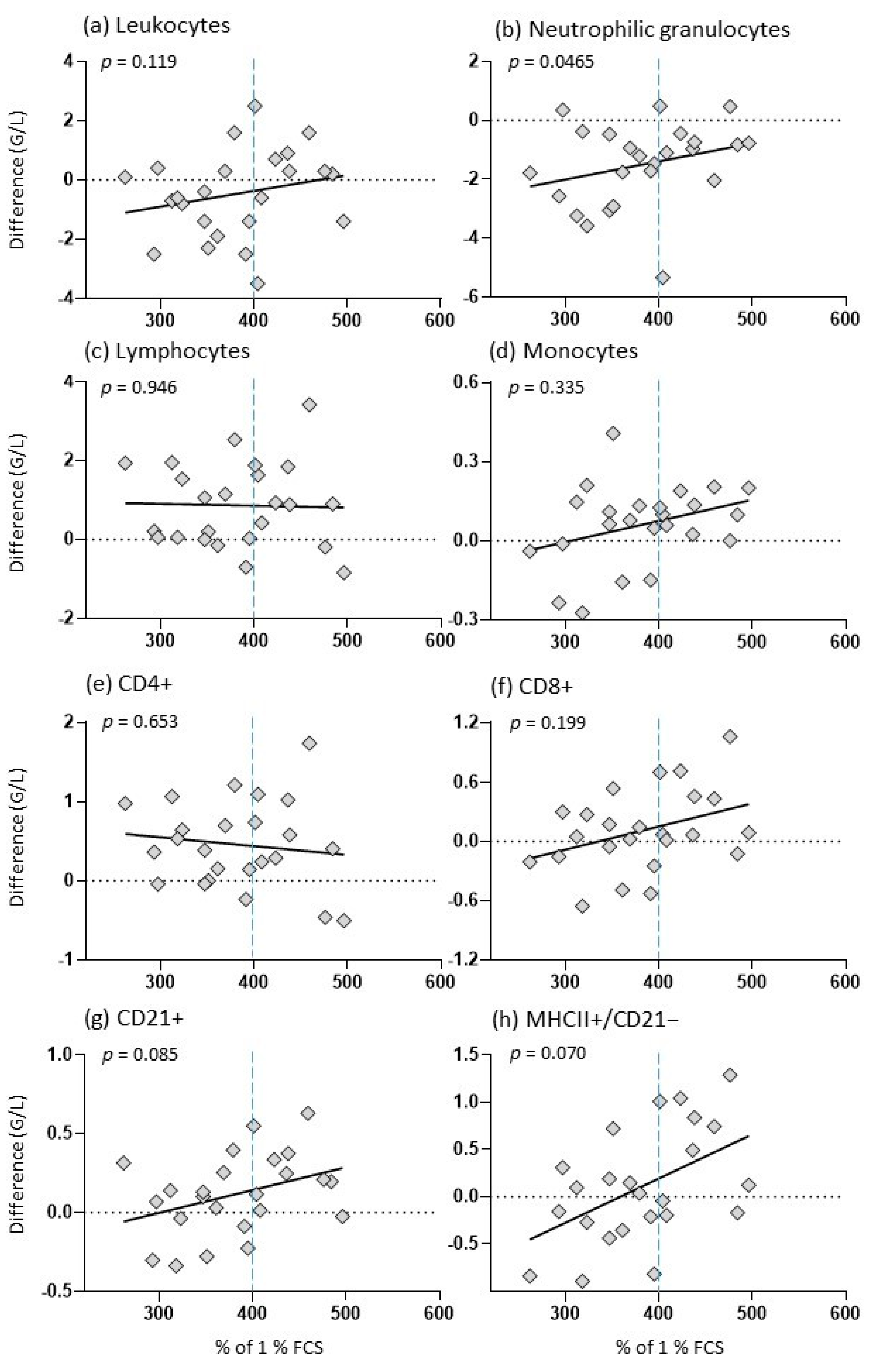 Animals 14 02459 g004