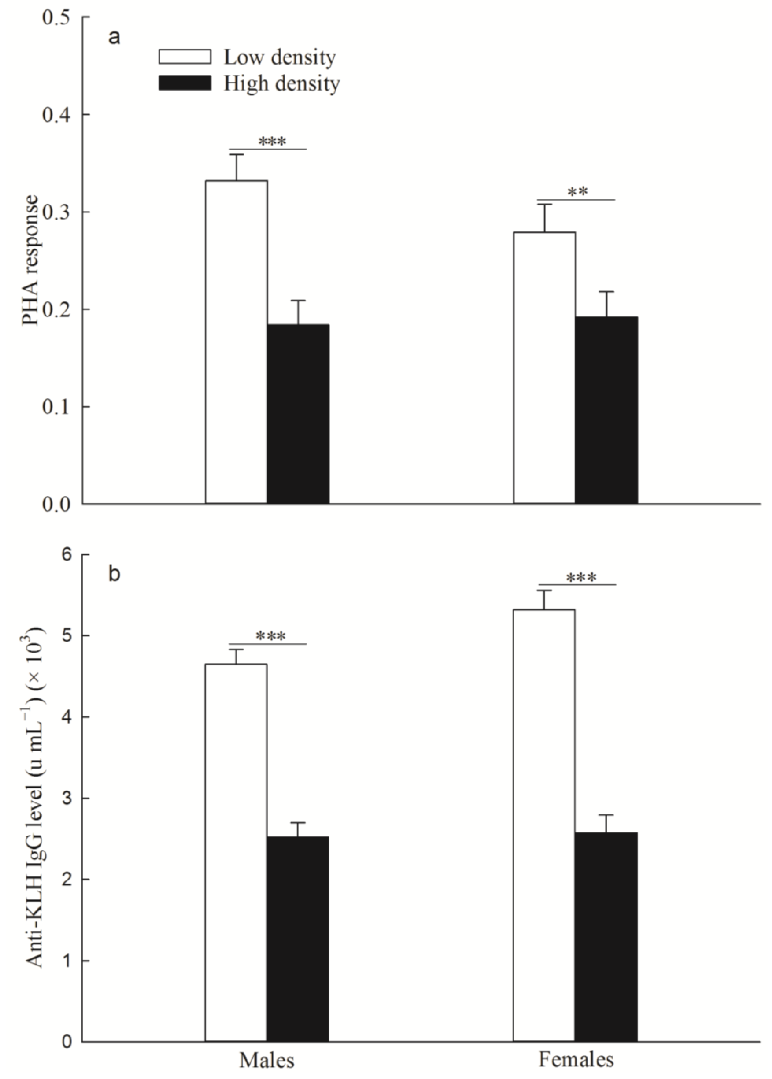 Animals 14 02467 g008