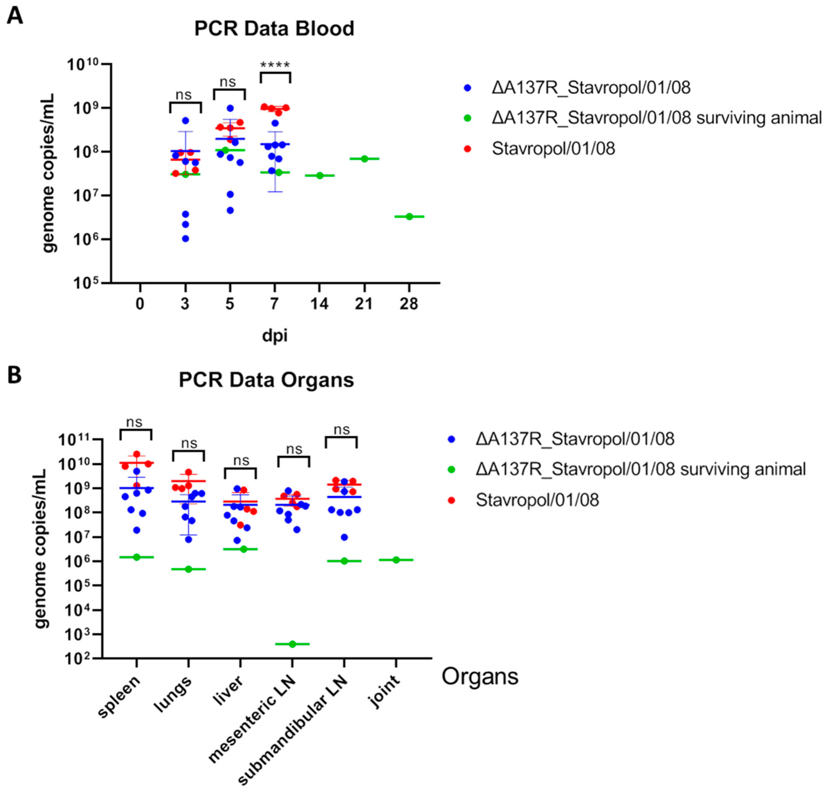 Animals 14 02469 g005