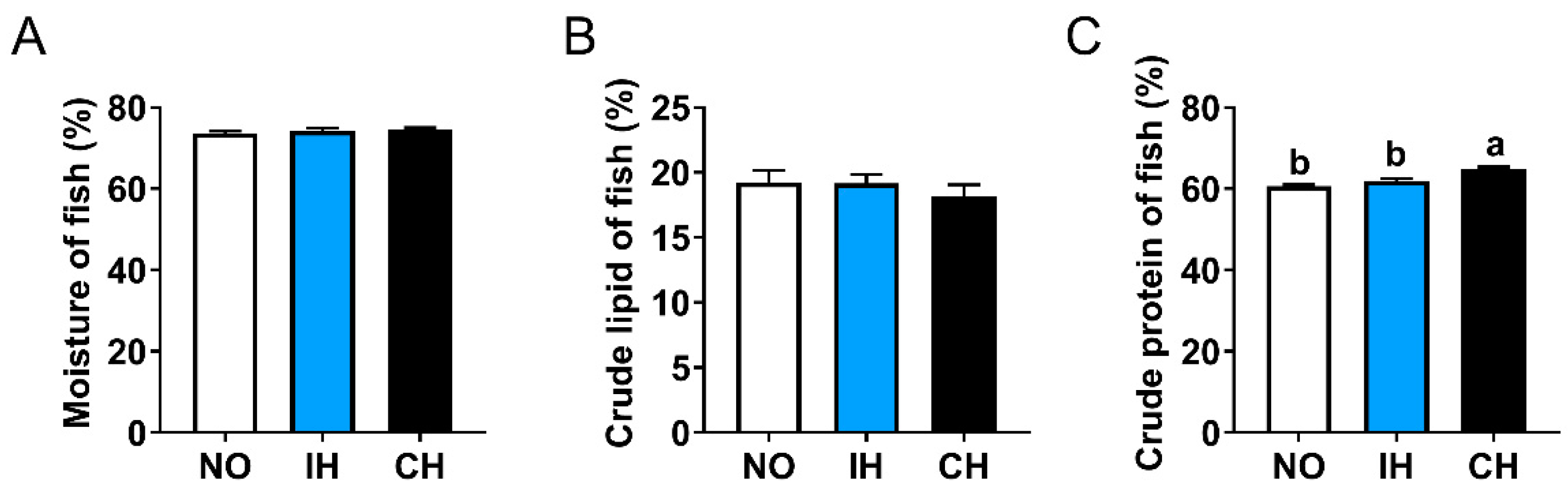 Animals 14 02470 g002