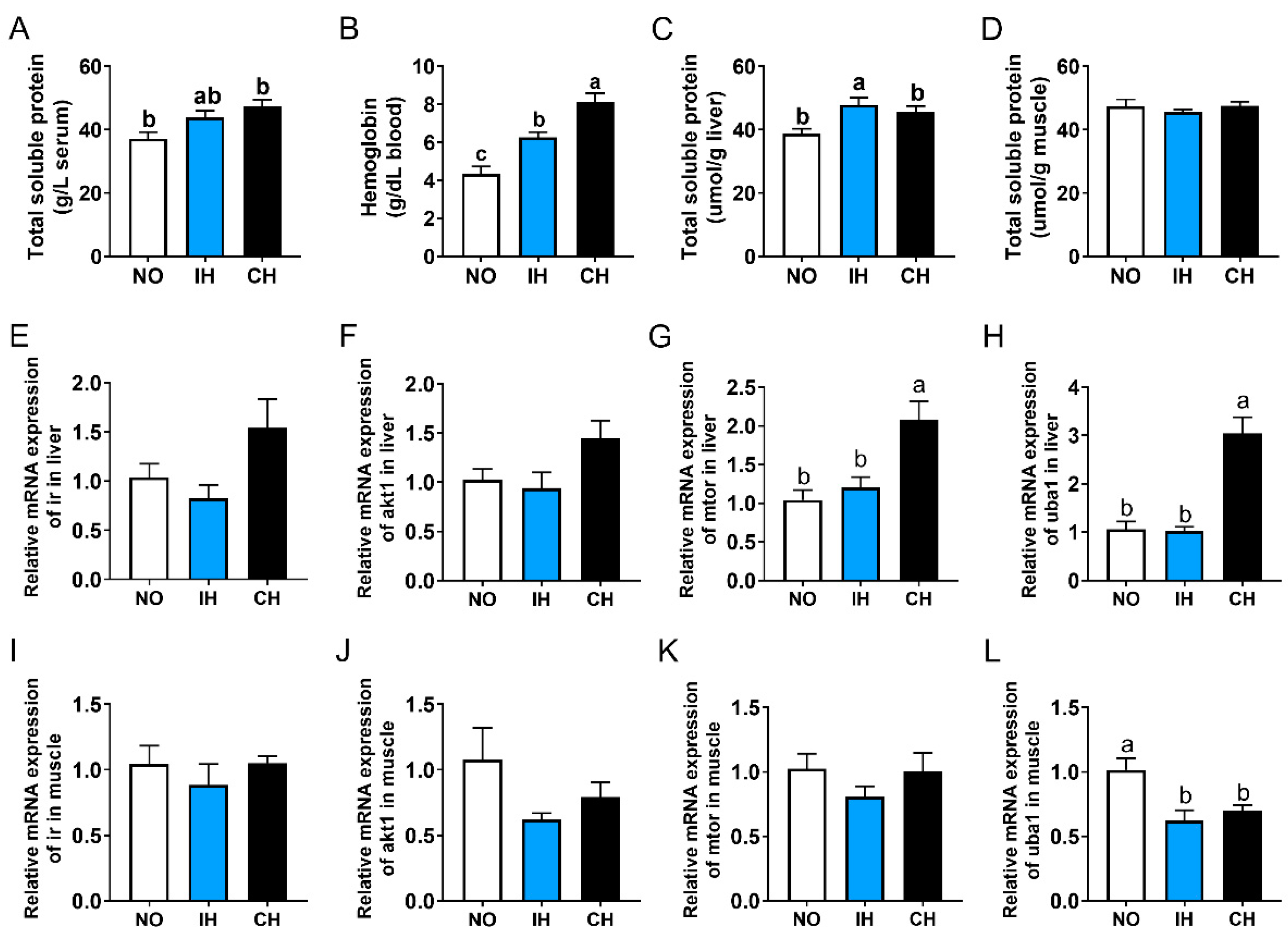 Animals 14 02470 g006