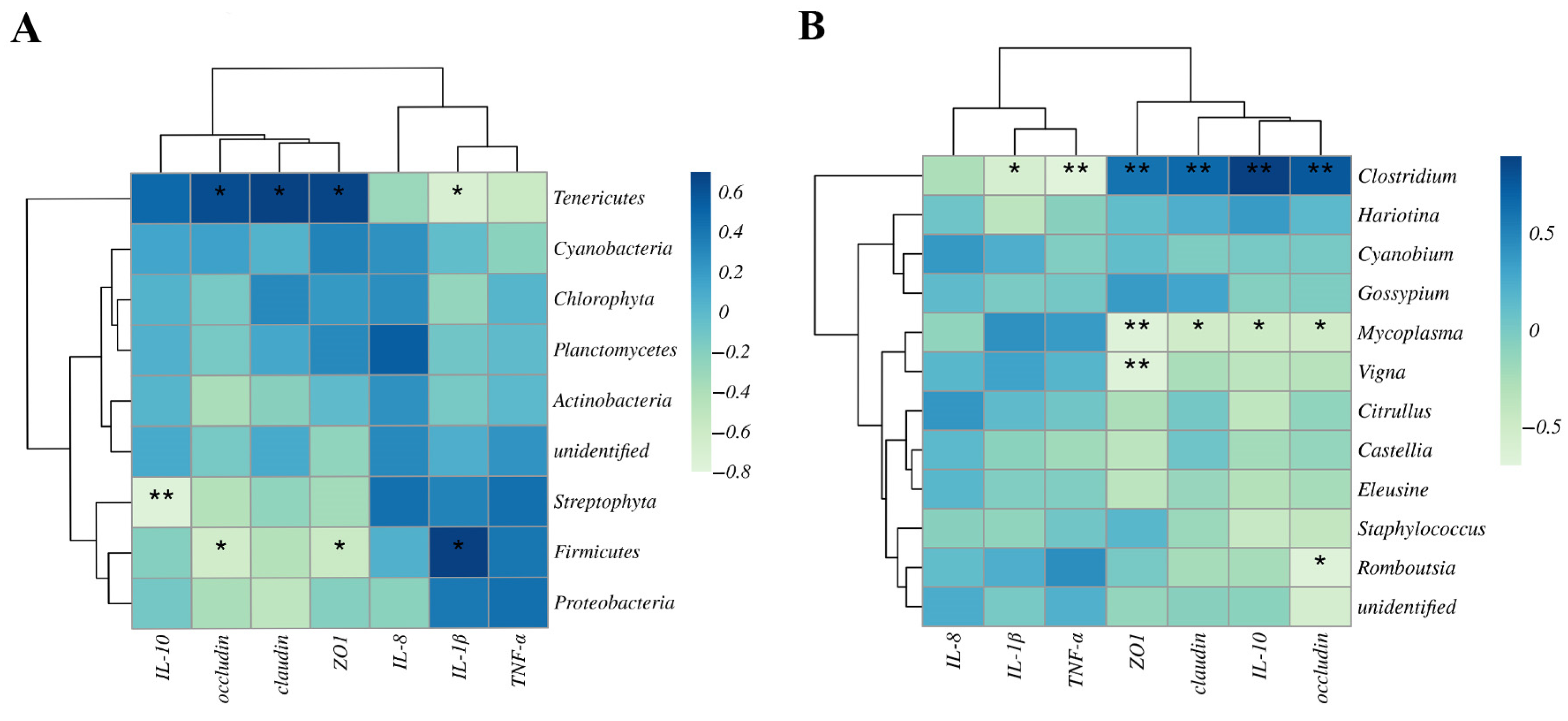 Animals 14 02492 g007