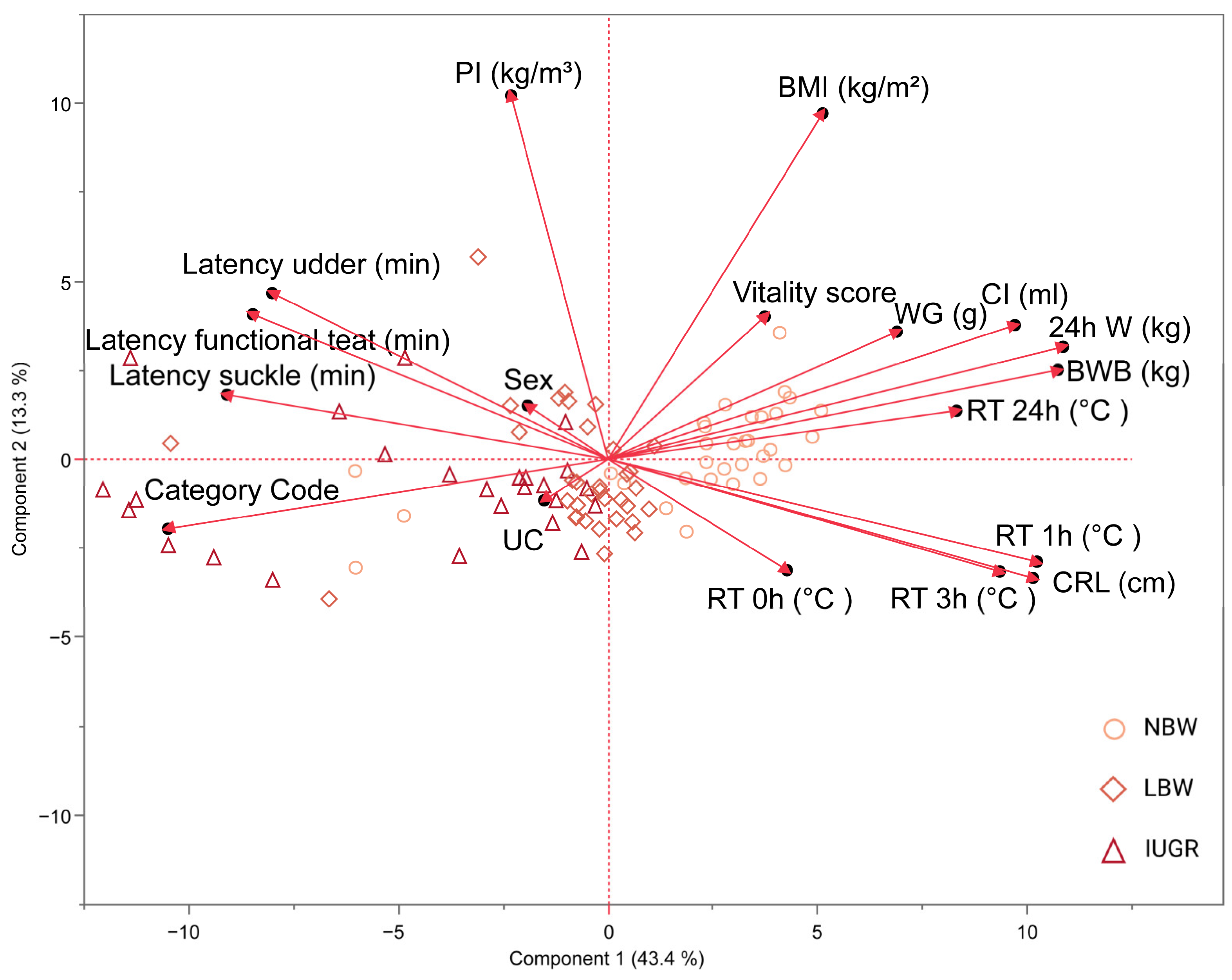 Animals 14 02508 g005