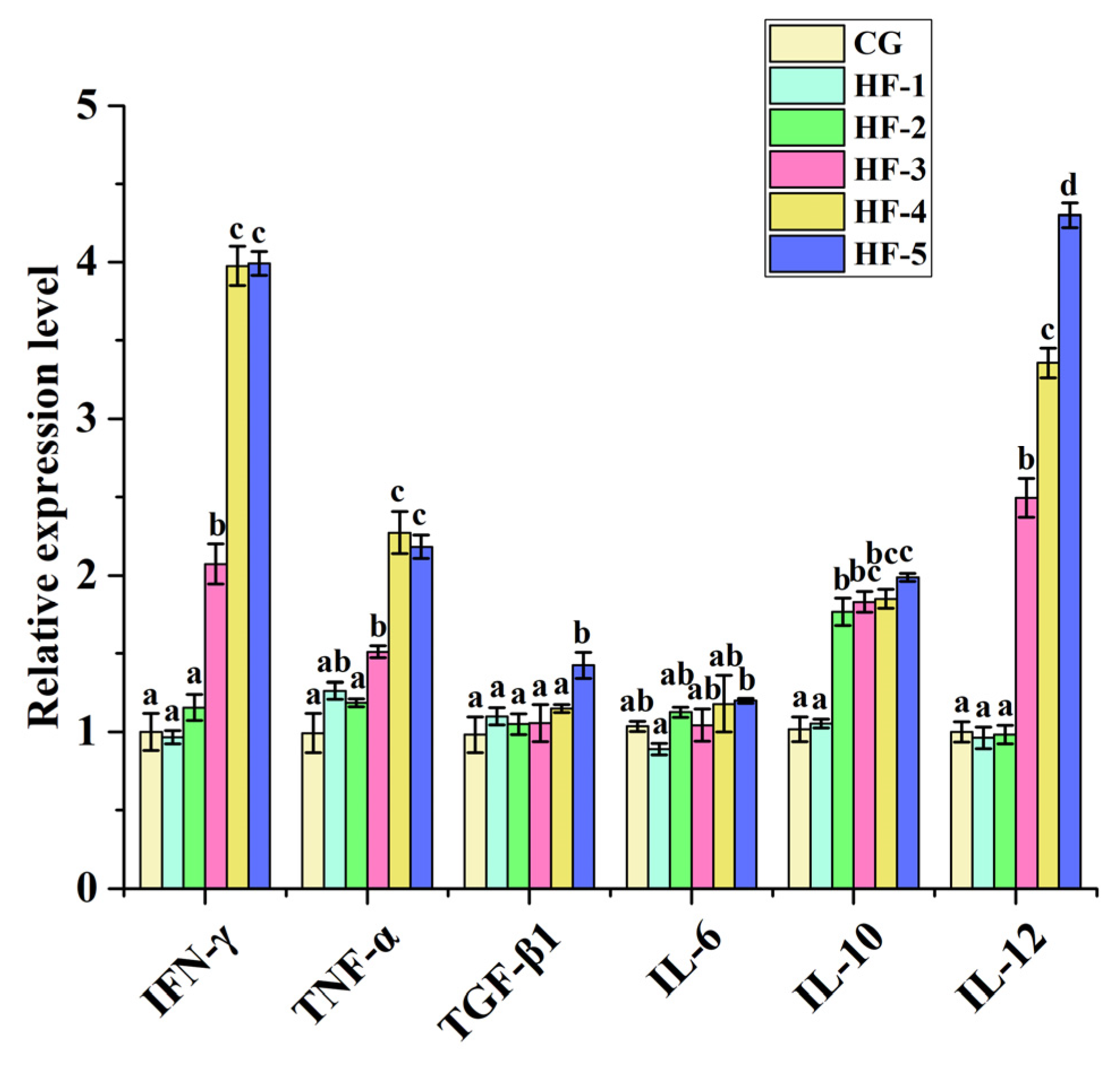Animals 14 02511 g004