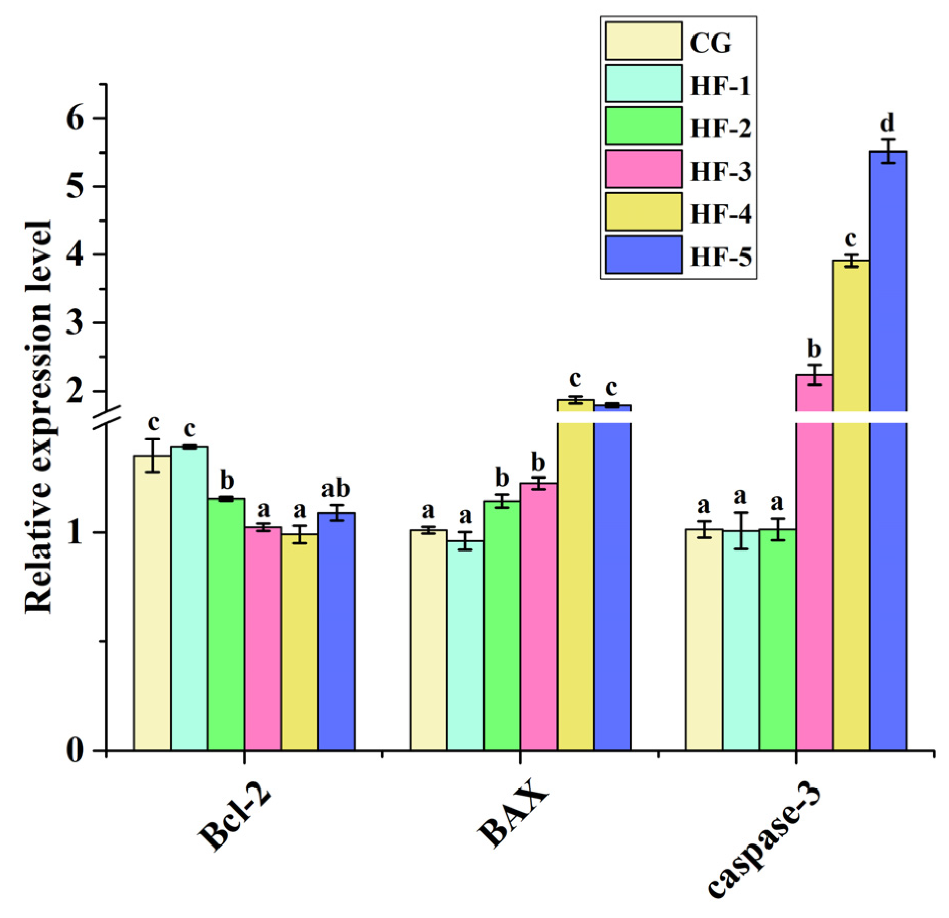 Animals 14 02511 g006