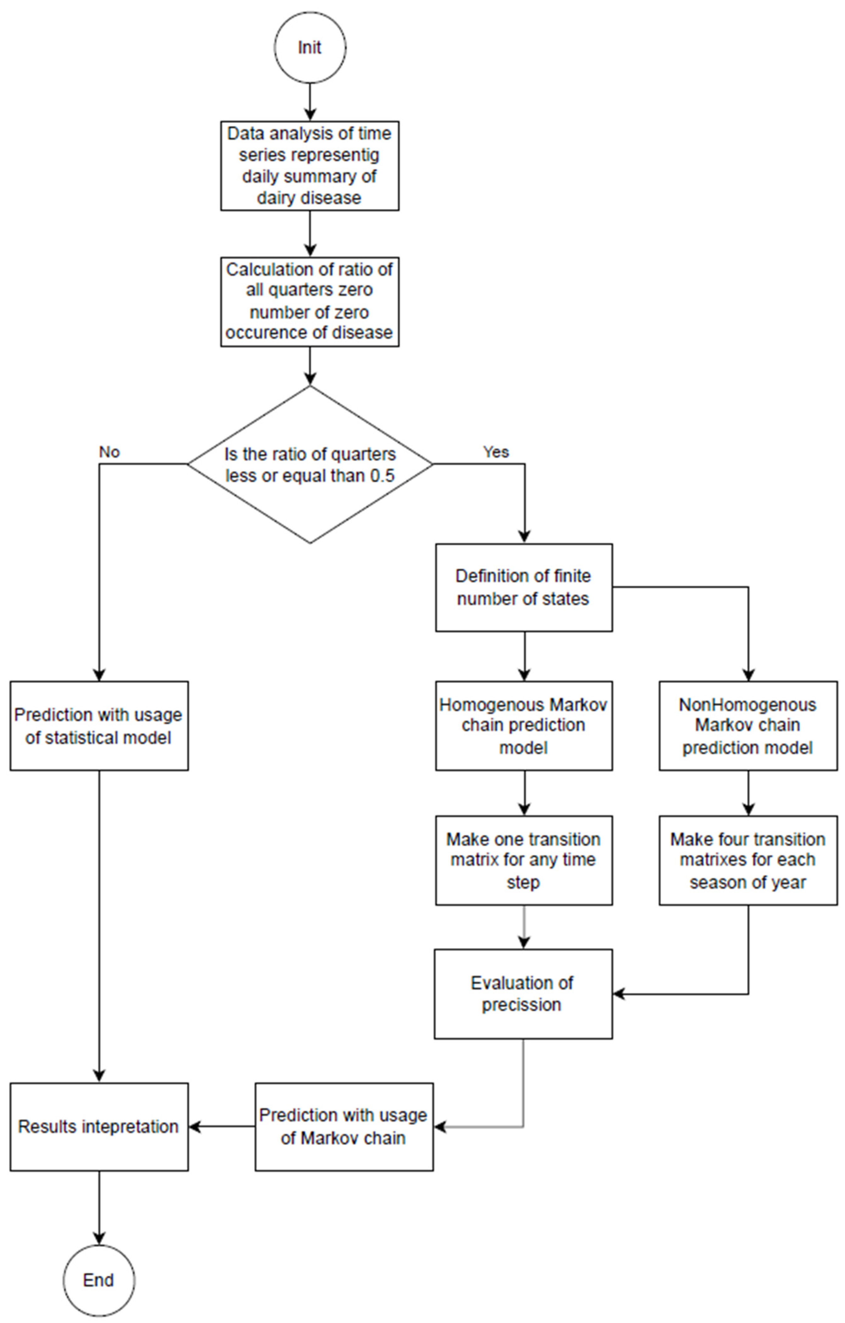 Animals 14 02542 g003