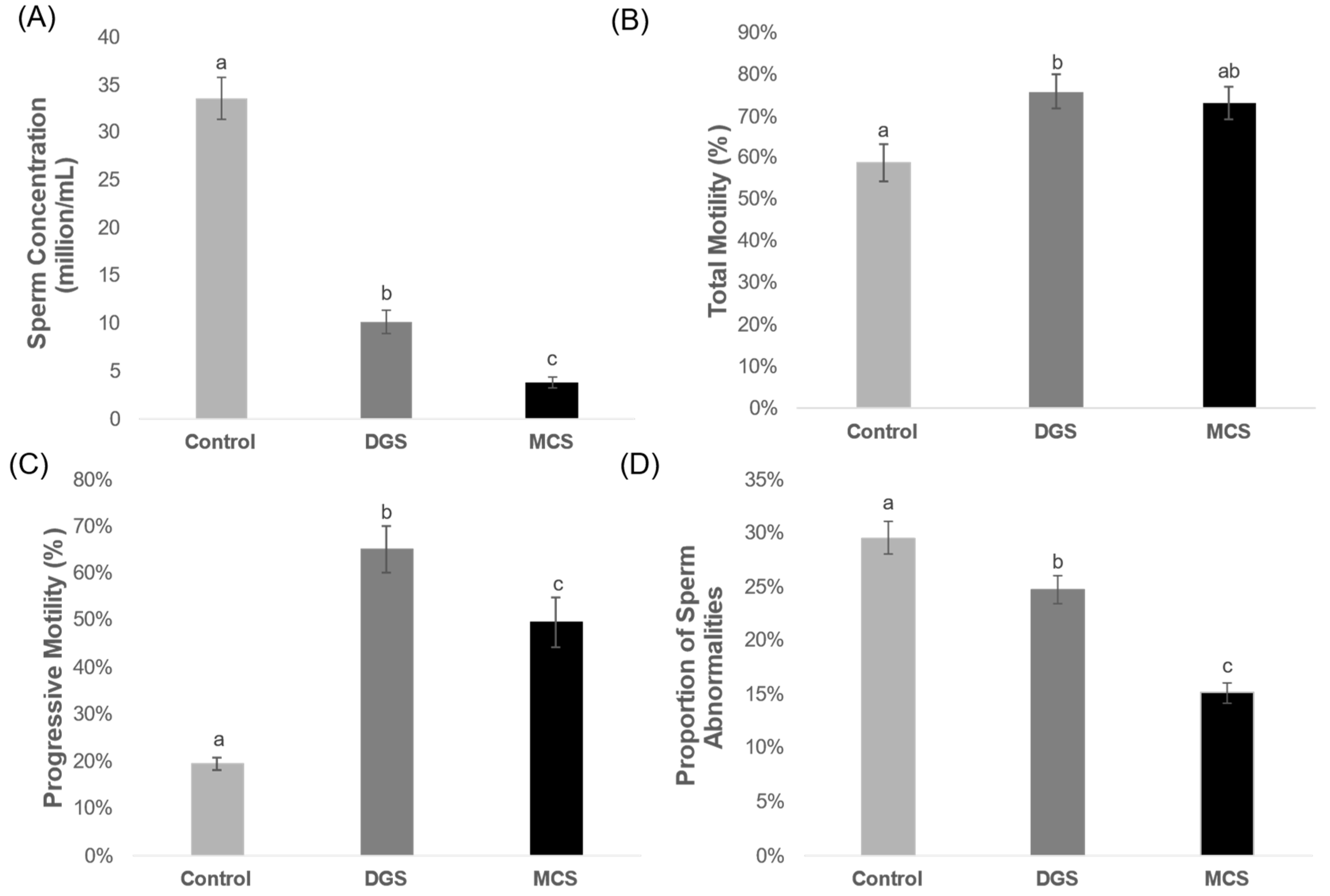Animals 14 02544 g002