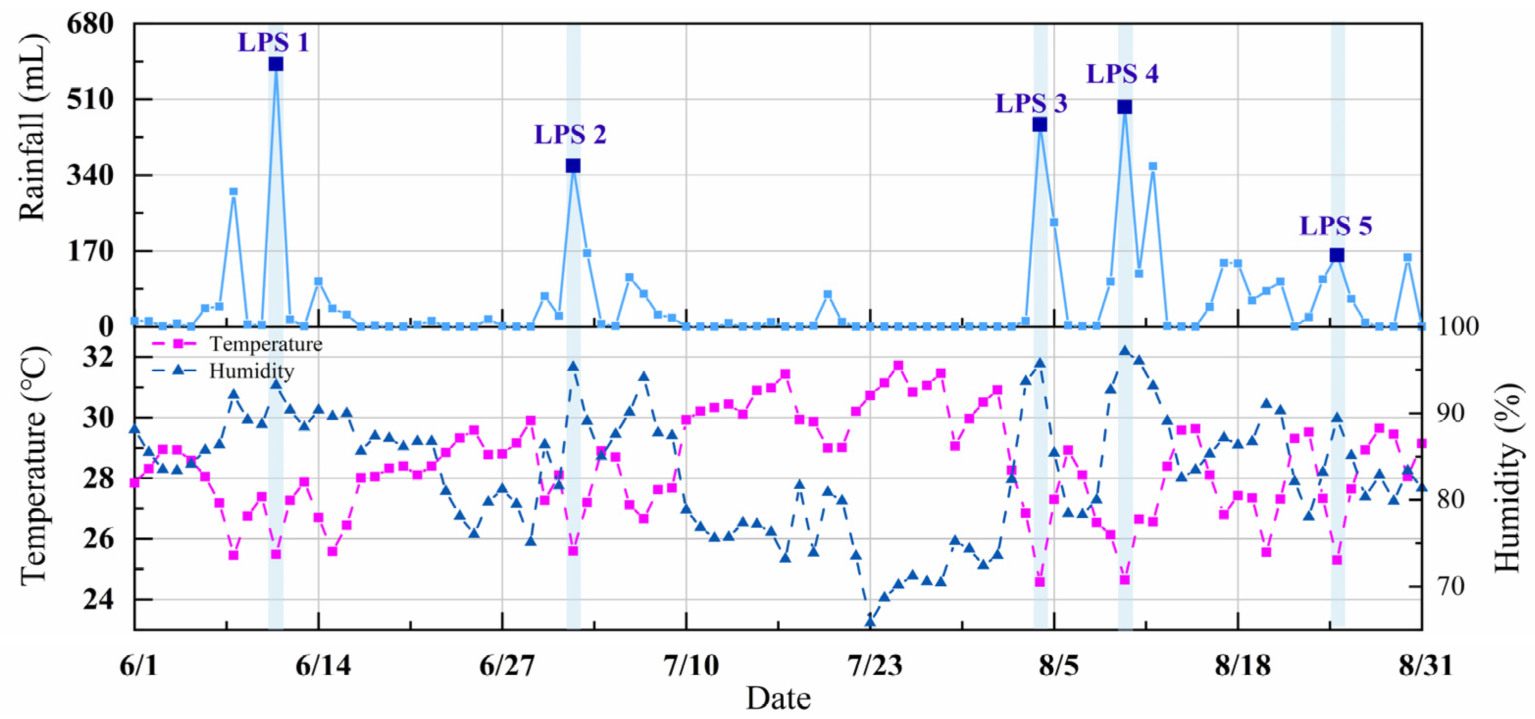 Animals 14 02554 g005