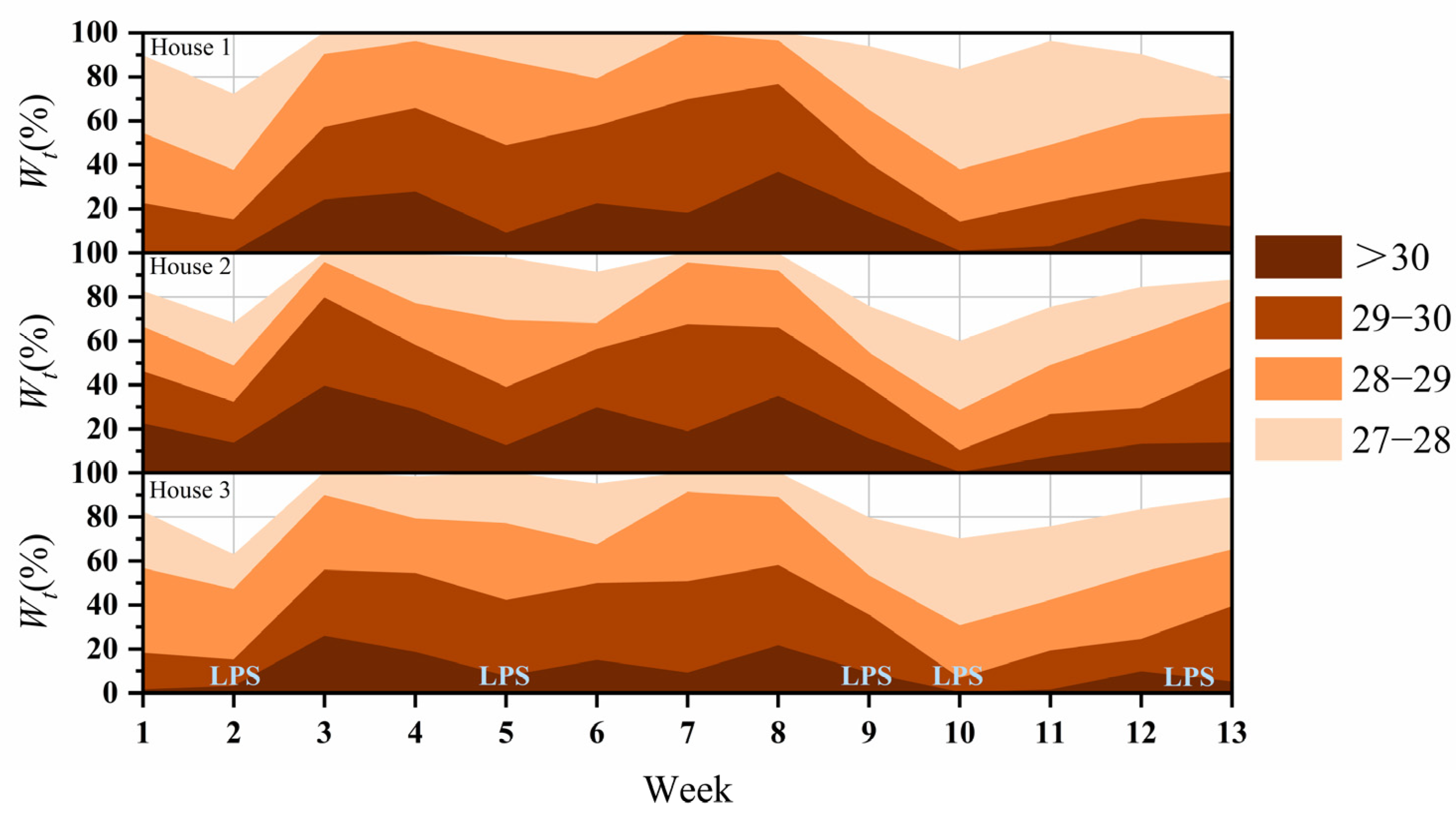 Animals 14 02554 g007