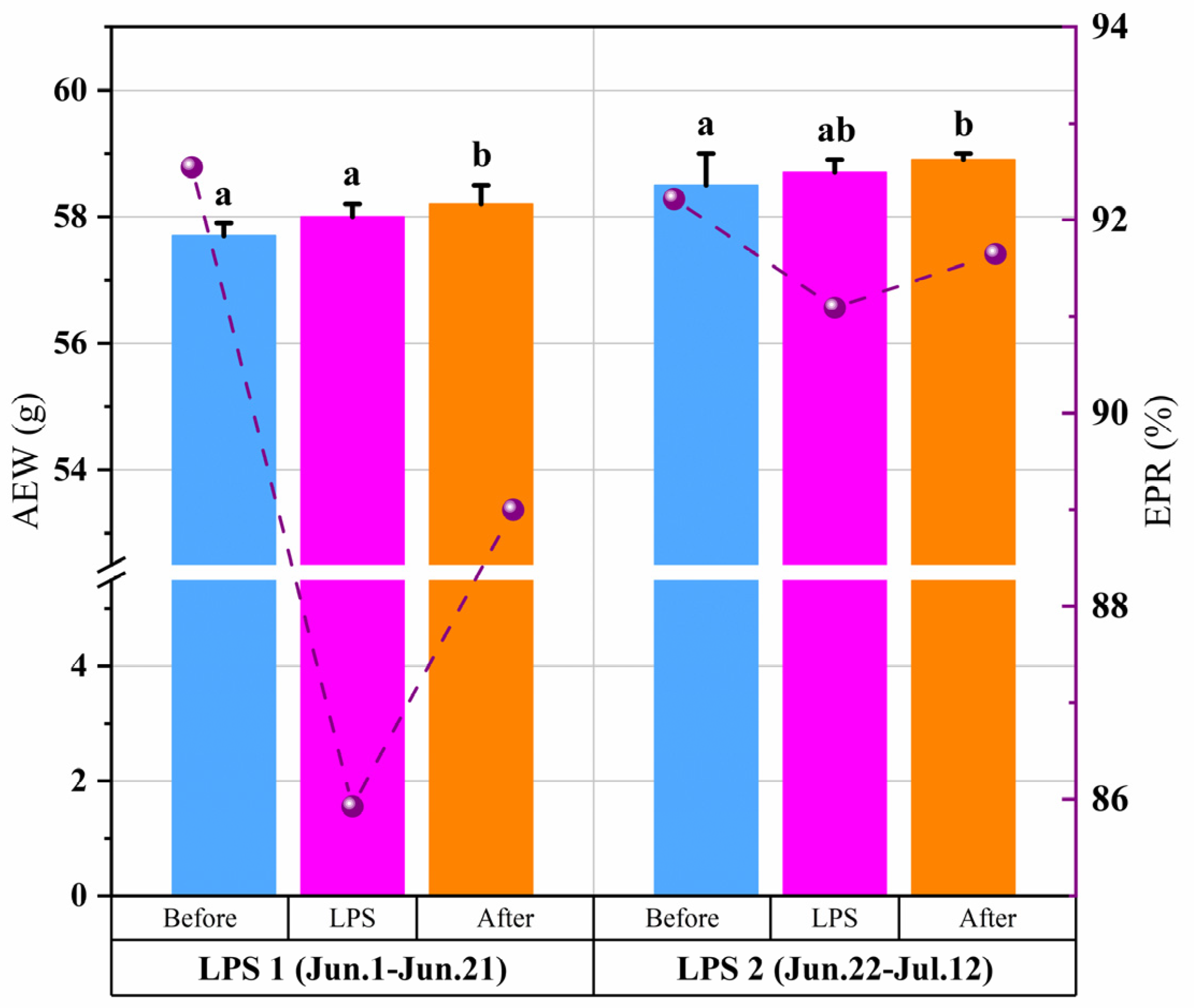 Animals 14 02554 g008