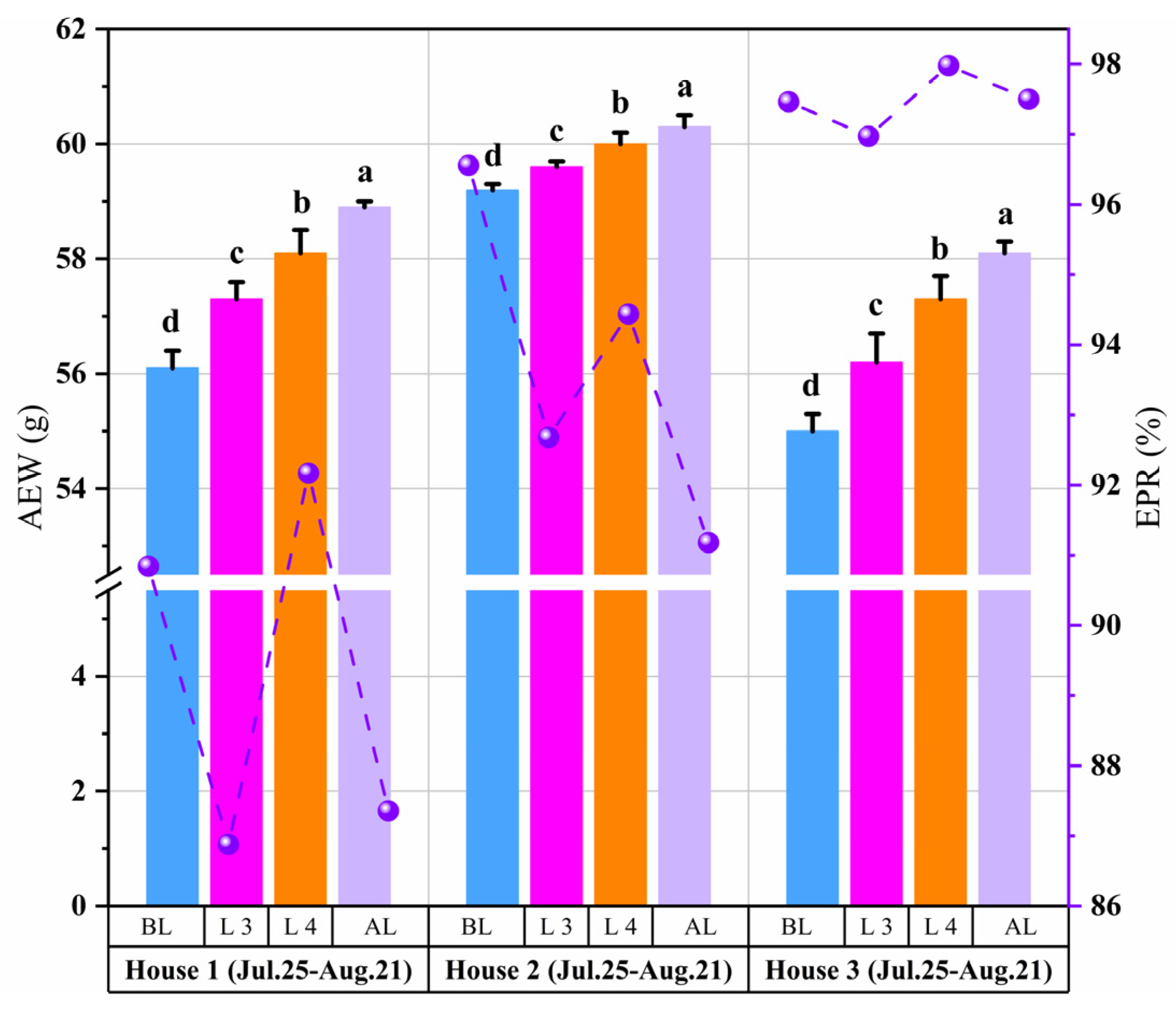 Animals 14 02554 g009
