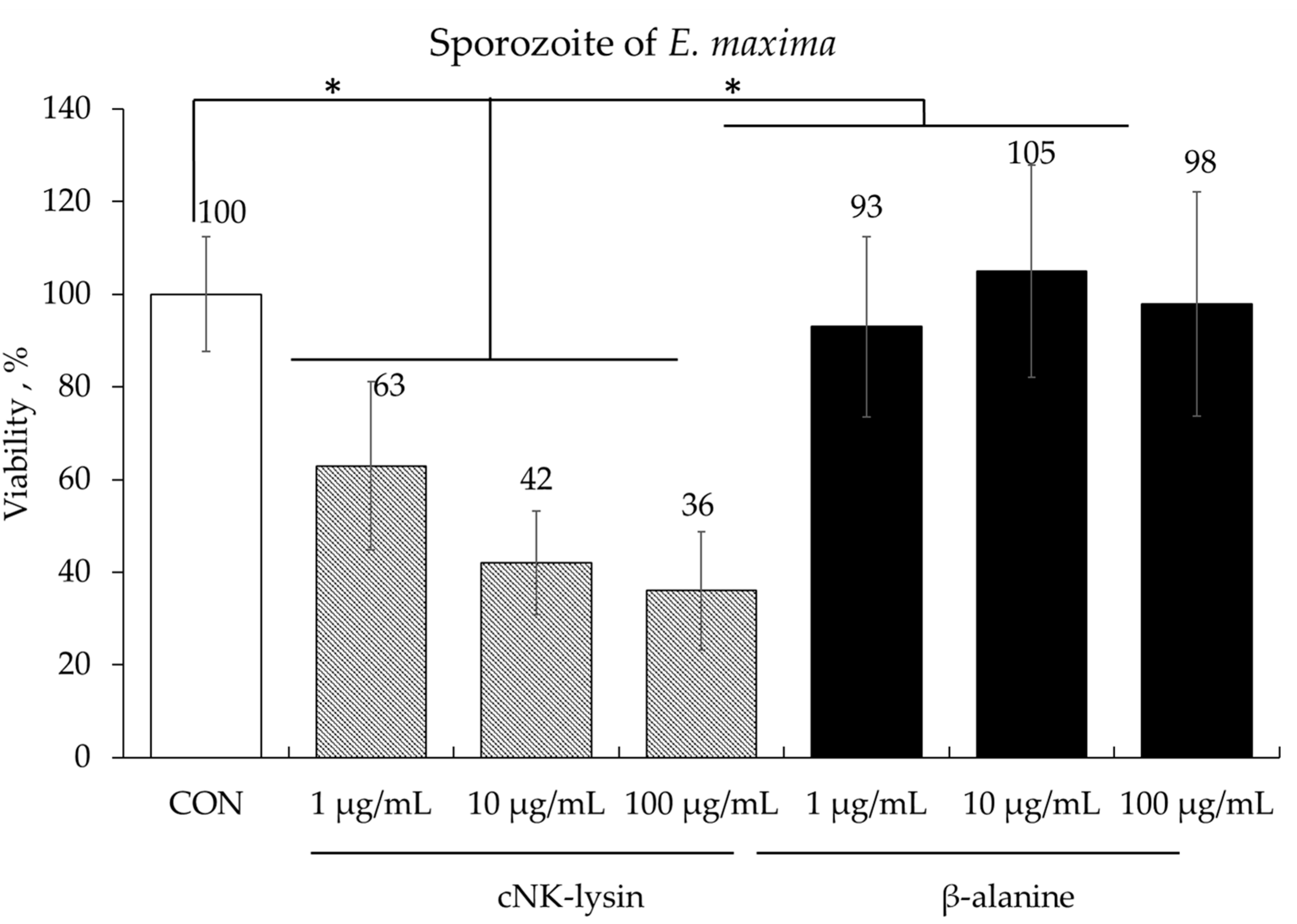 Animals 14 02558 g002