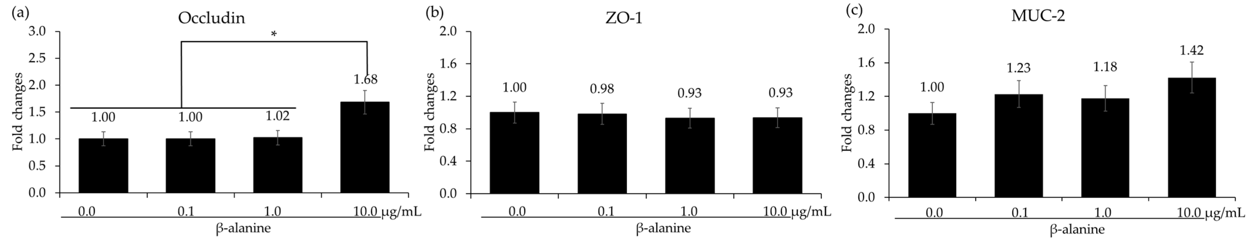 Animals 14 02558 g003