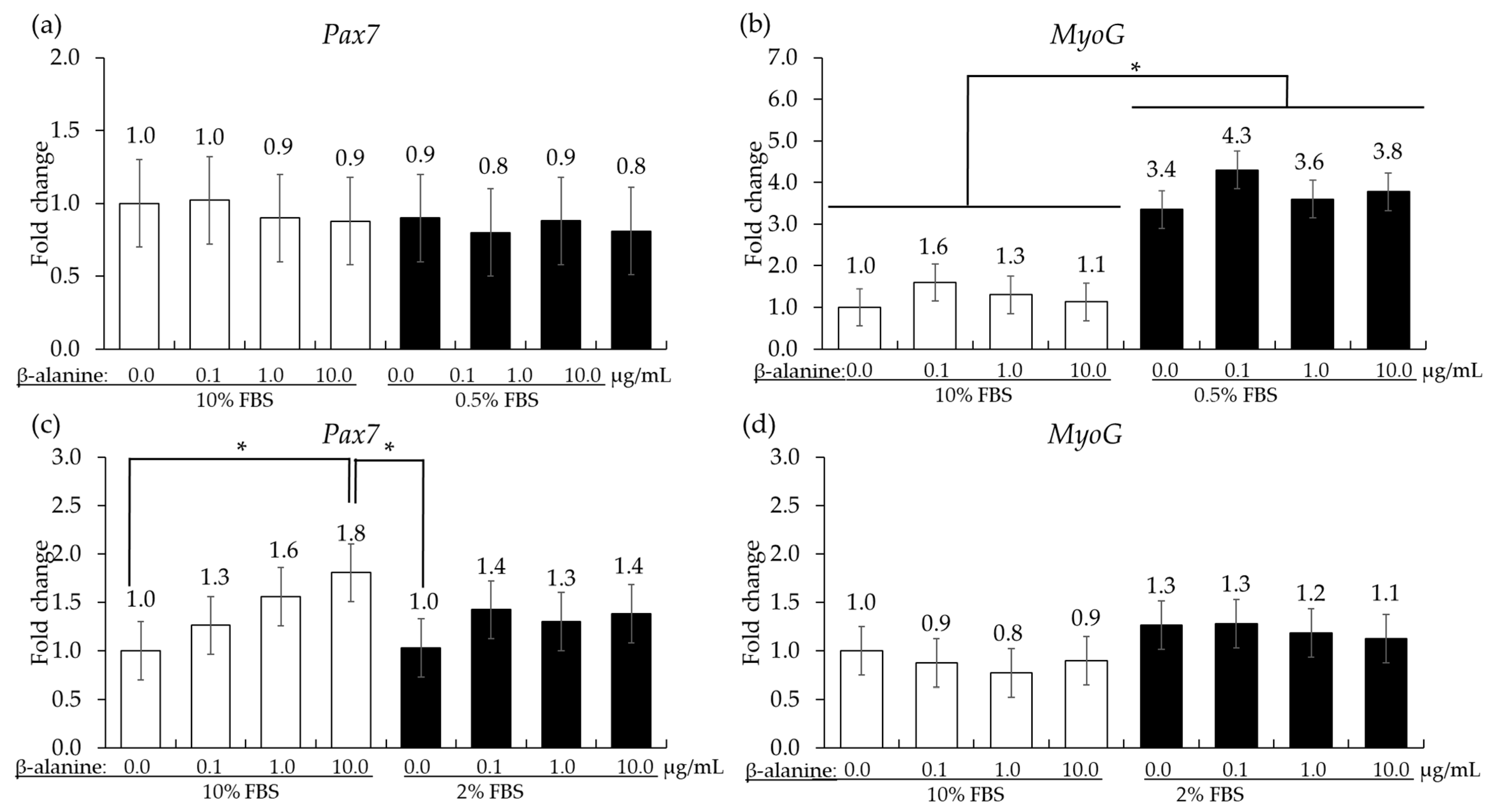 Animals 14 02558 g005