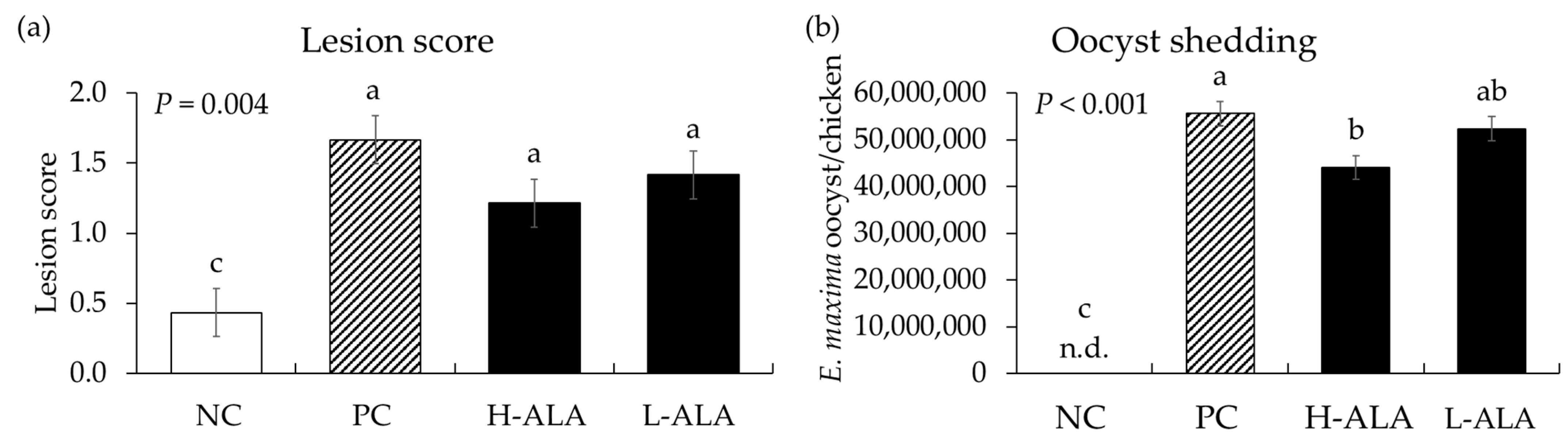 Animals 14 02558 g006