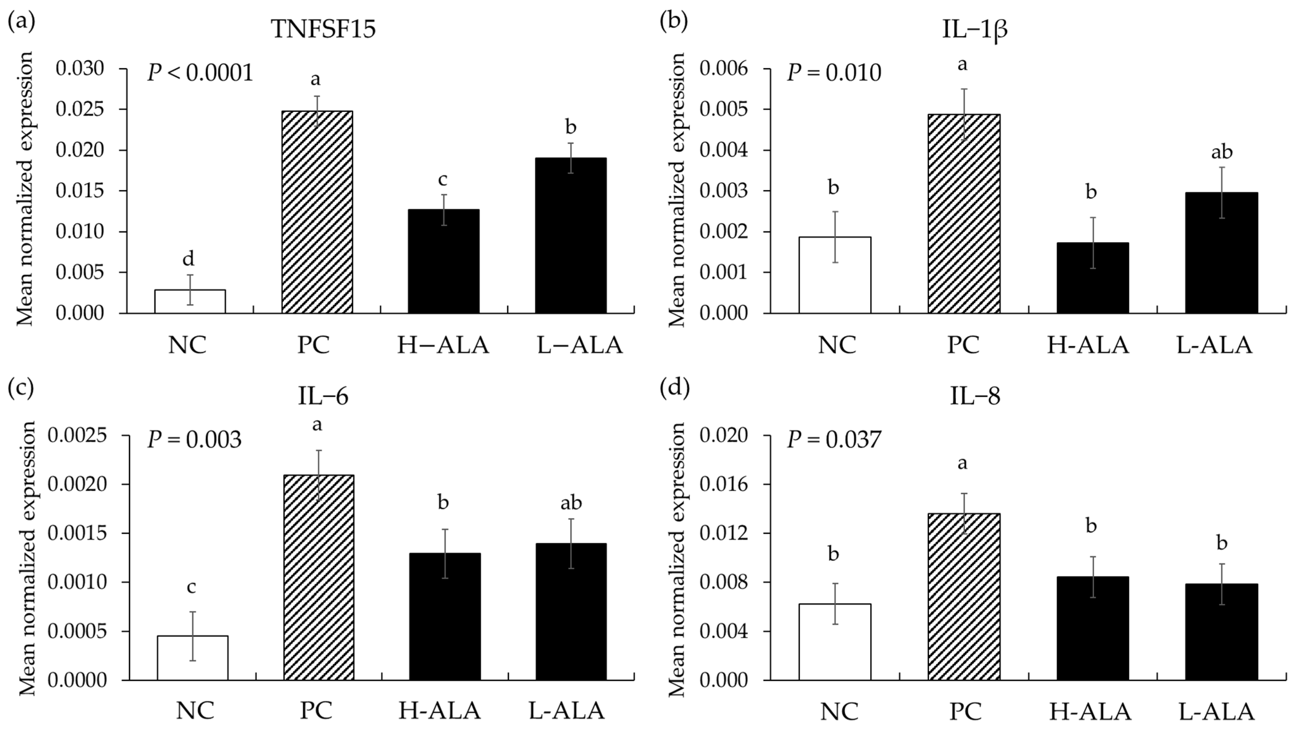Animals 14 02558 g007