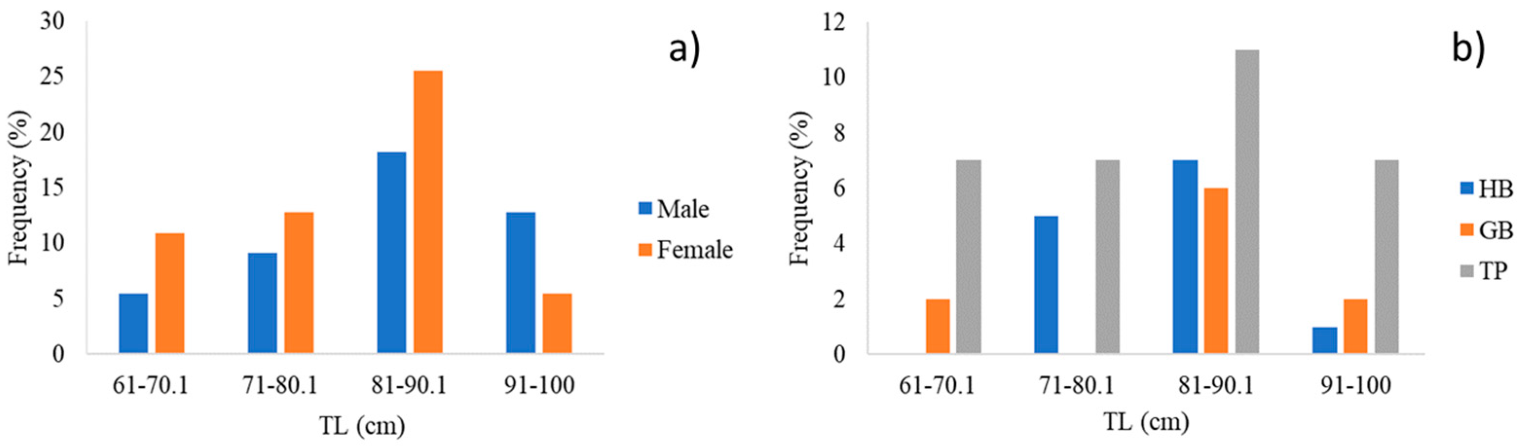 Animals 14 02559 g003 Animals 14 02559 g003