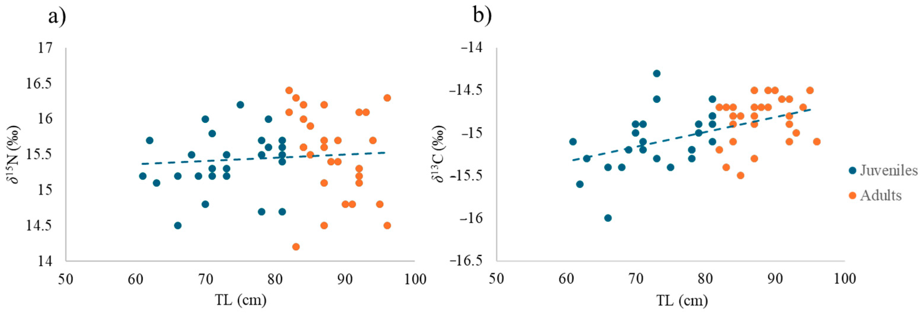 Animals 14 02559 g004 Animals 14 02559 g004