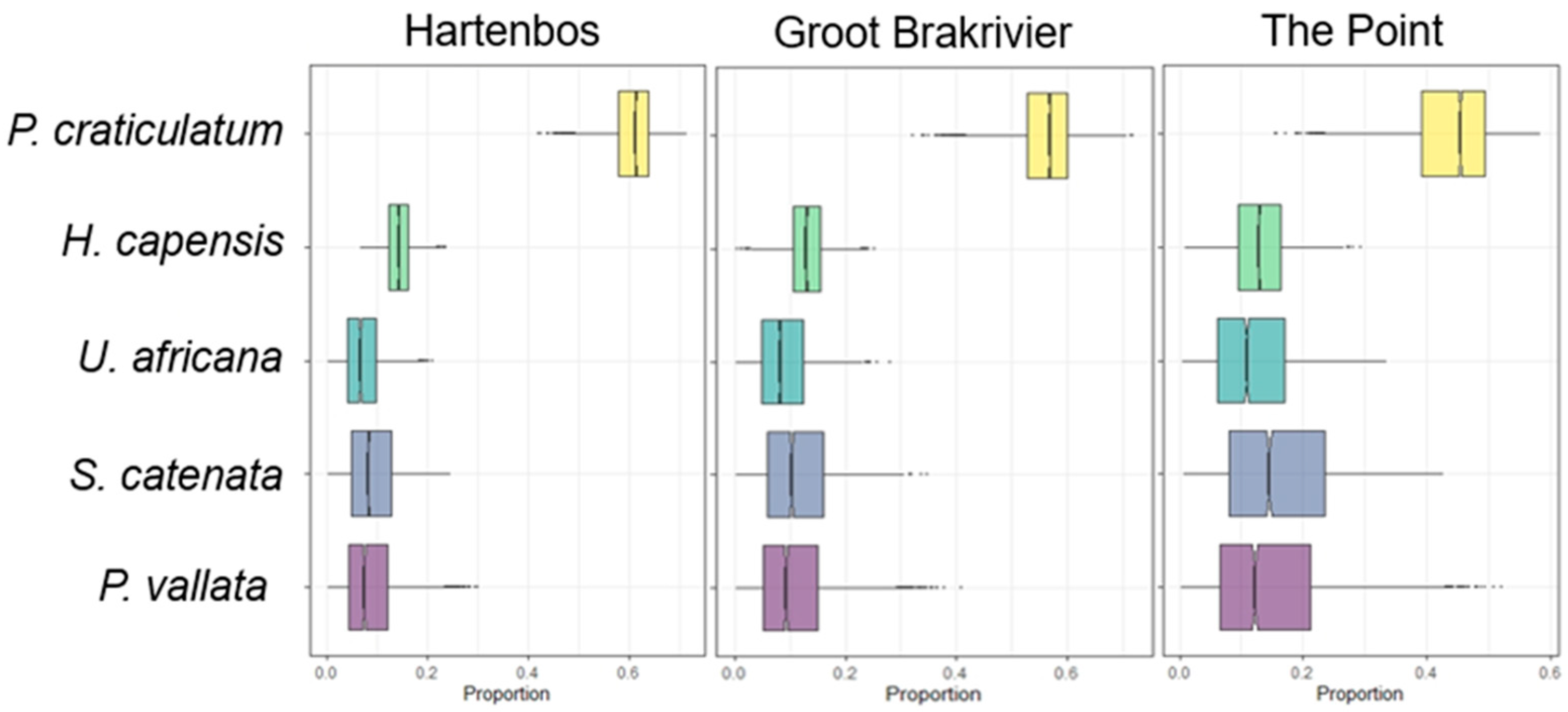 Animals 14 02559 g005 Animals 14 02559 g005