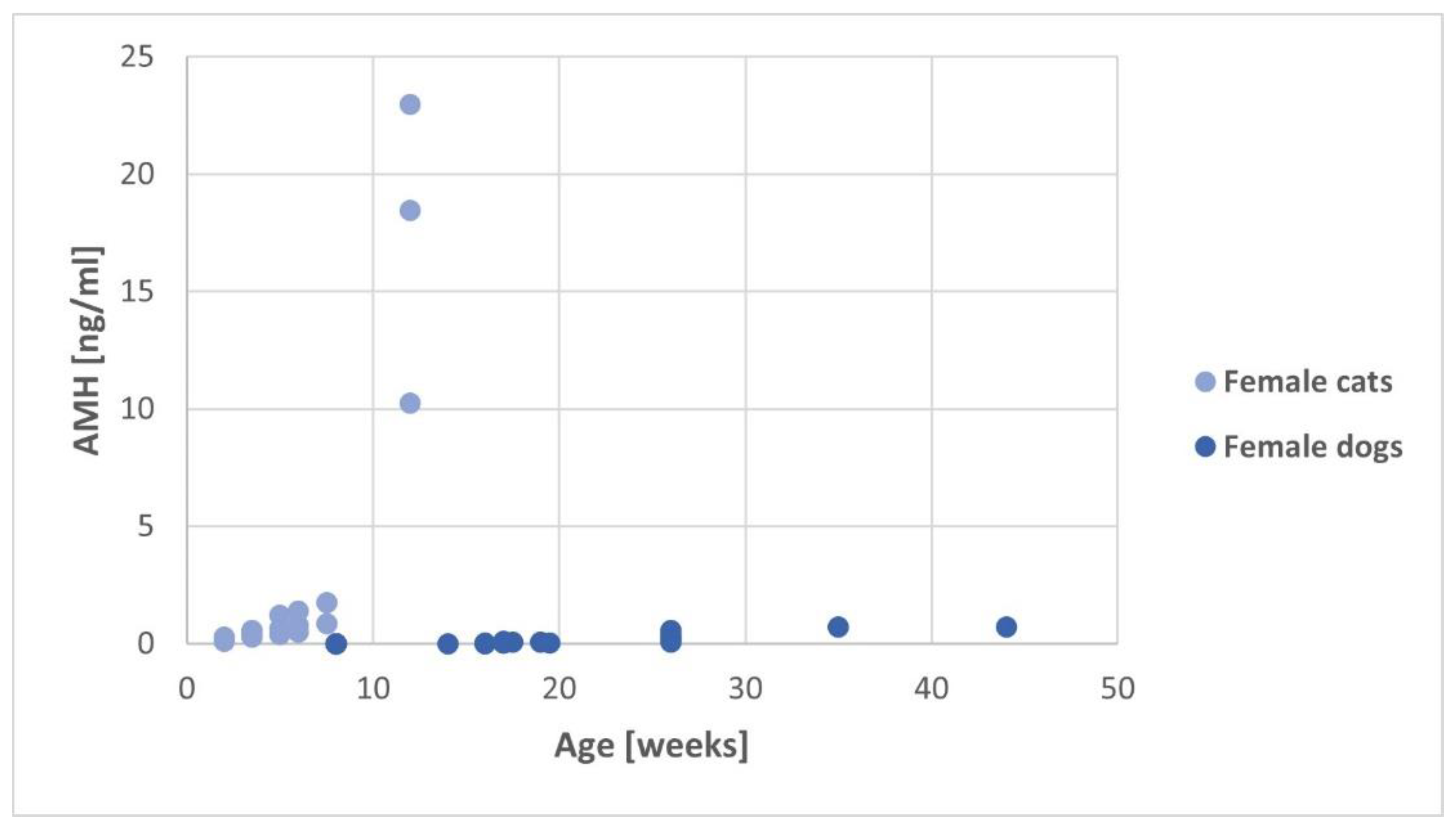 Animals 14 02561 g002