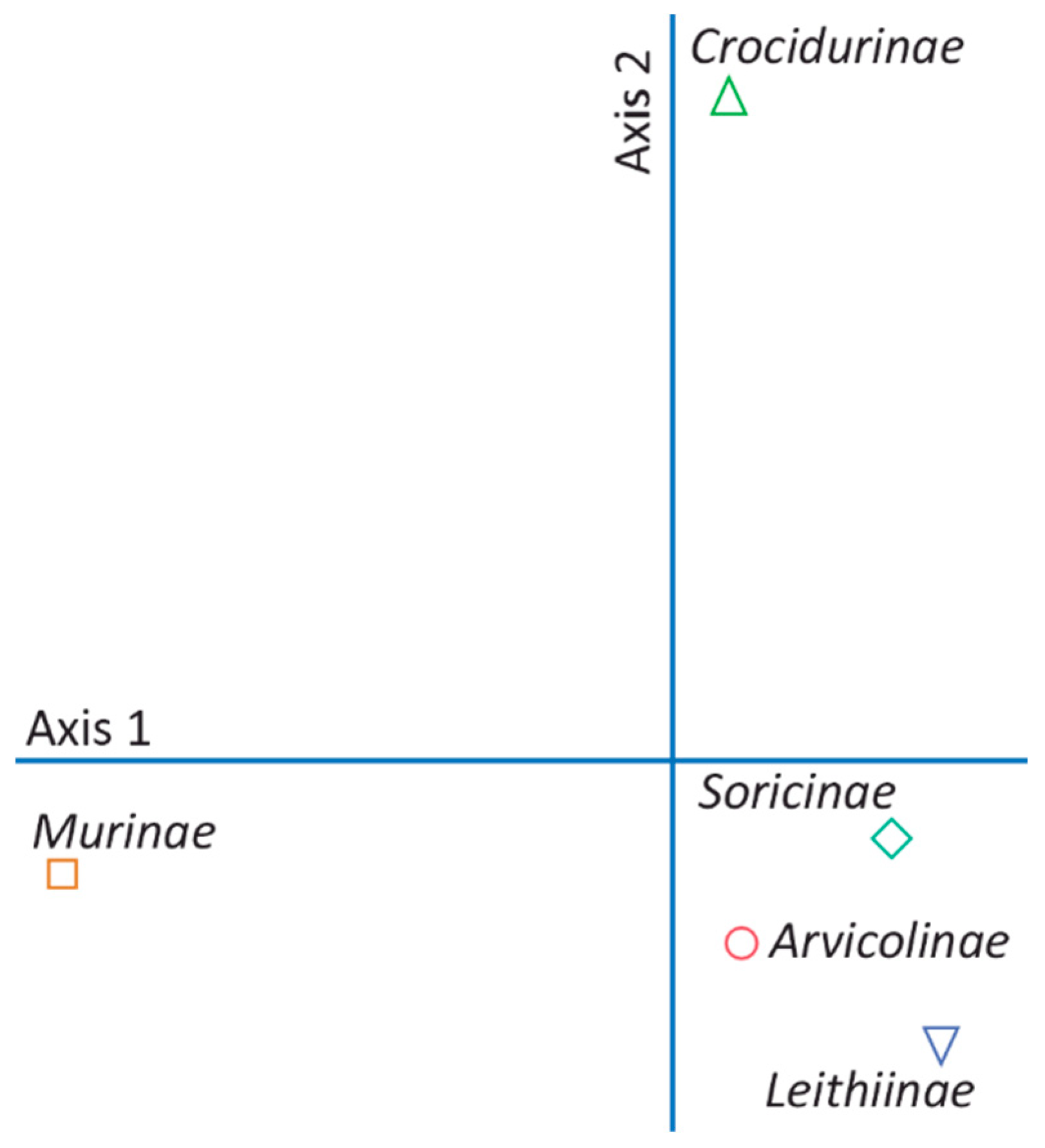 Animals 14 02562 g002