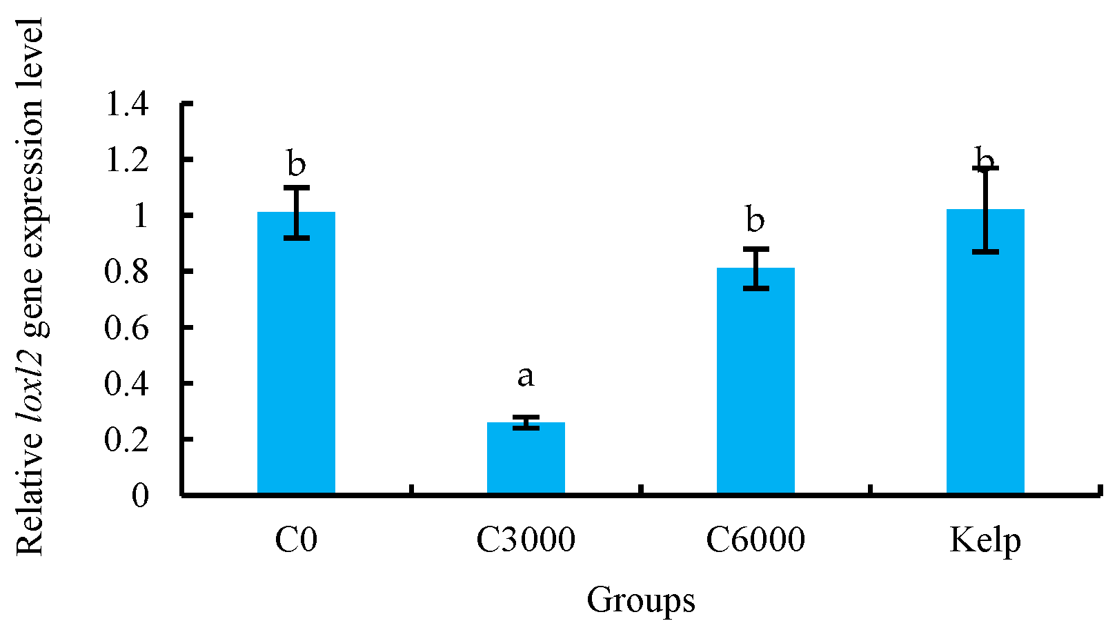 Animals 14 02564 g007b