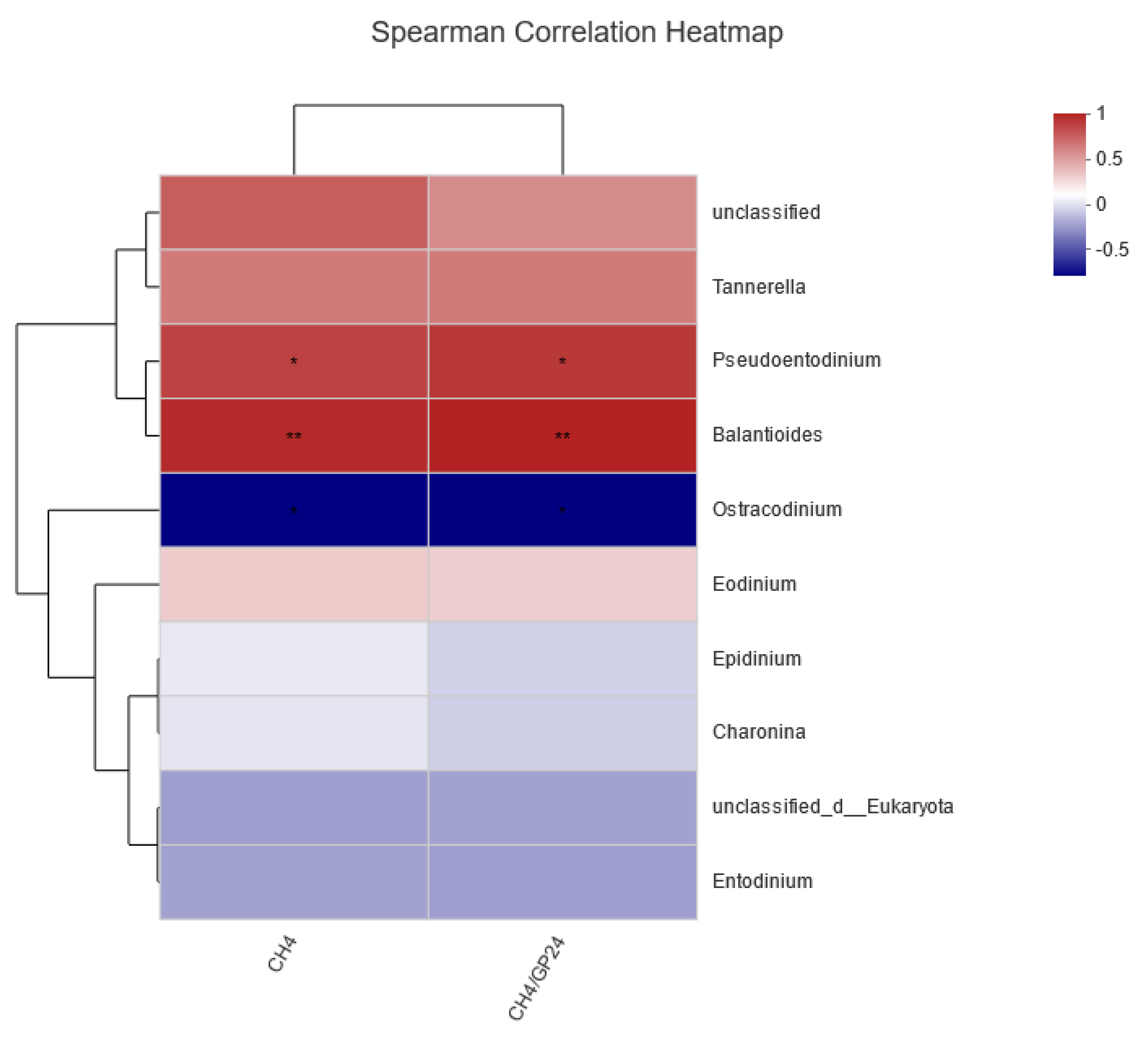 Animals 14 02569 g005