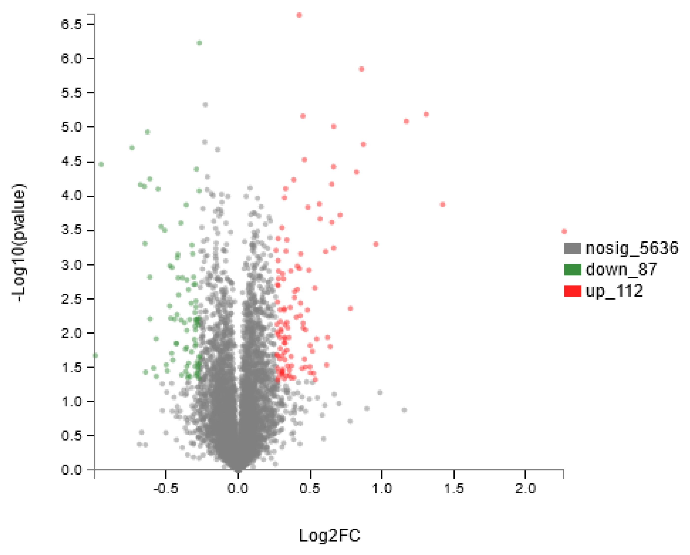 Animals 14 02569 g008