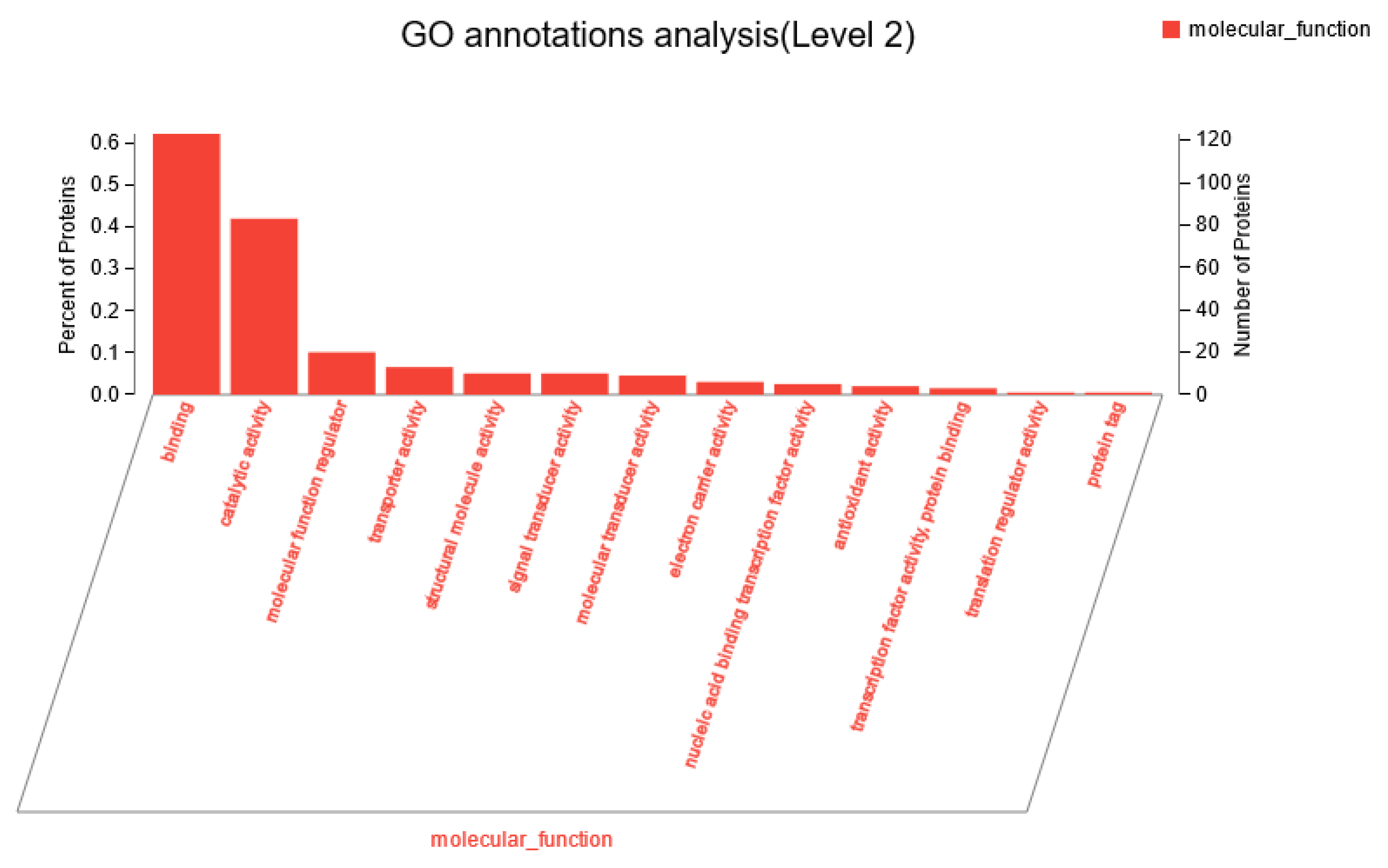 Animals 14 02569 g009