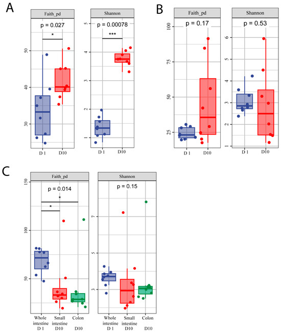 Animals 14 02582 g0a1