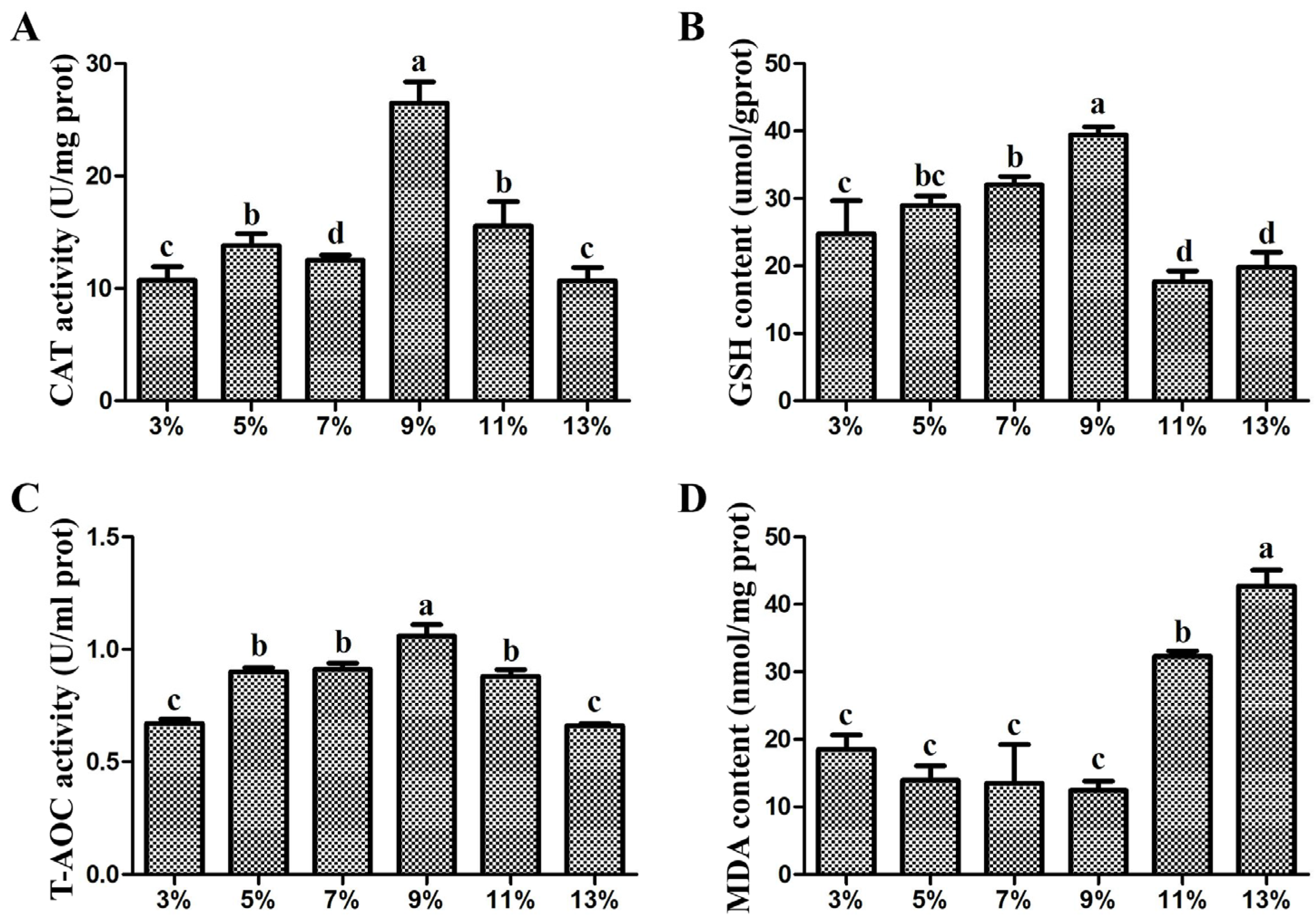 Animals 14 02583 g003