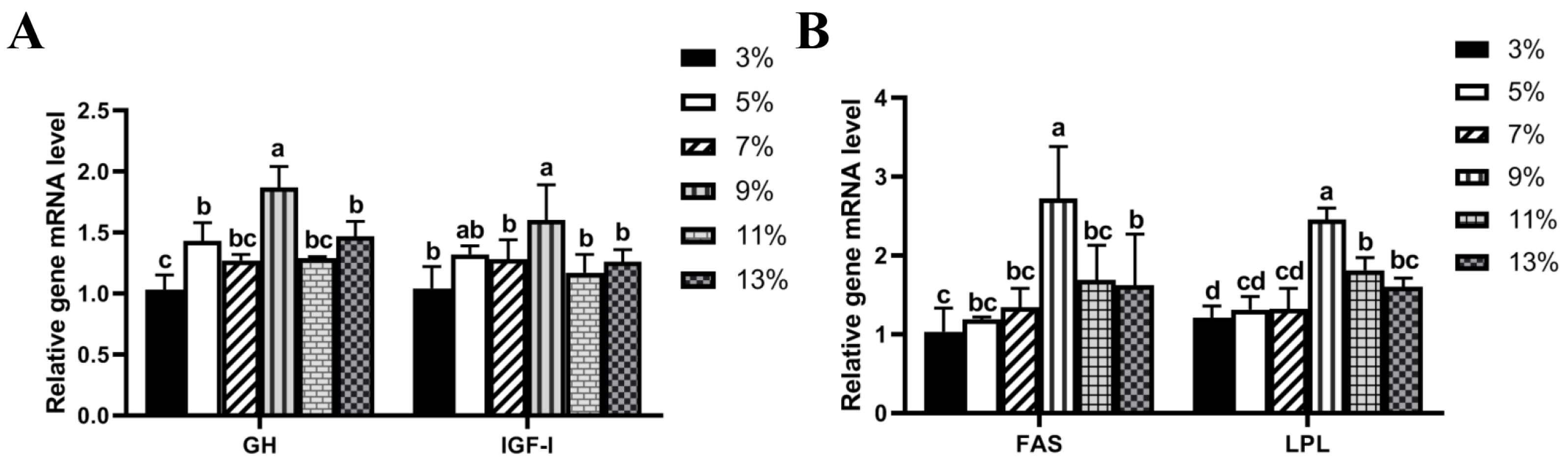 Animals 14 02583 g004