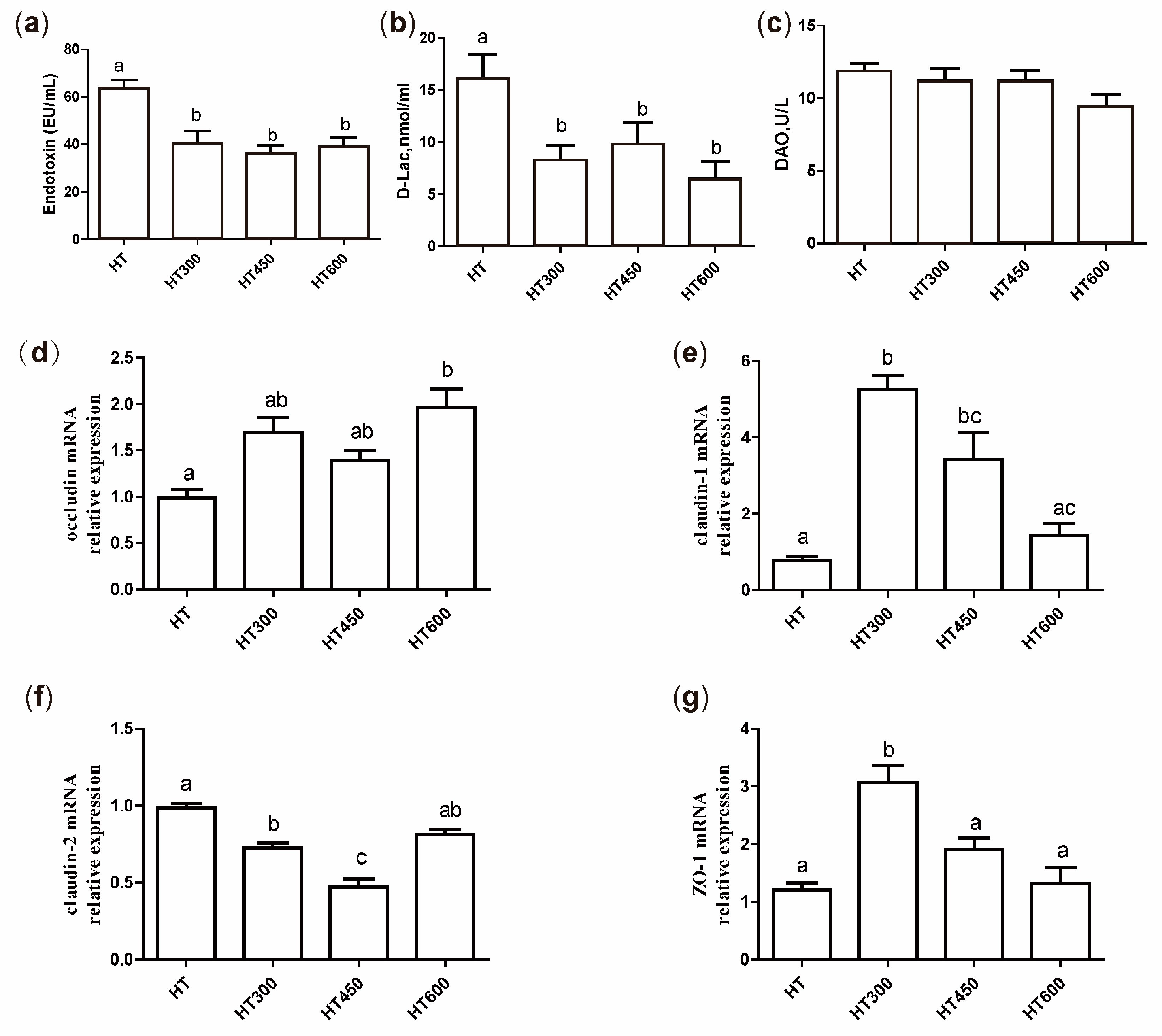 Animals 14 02585 g003