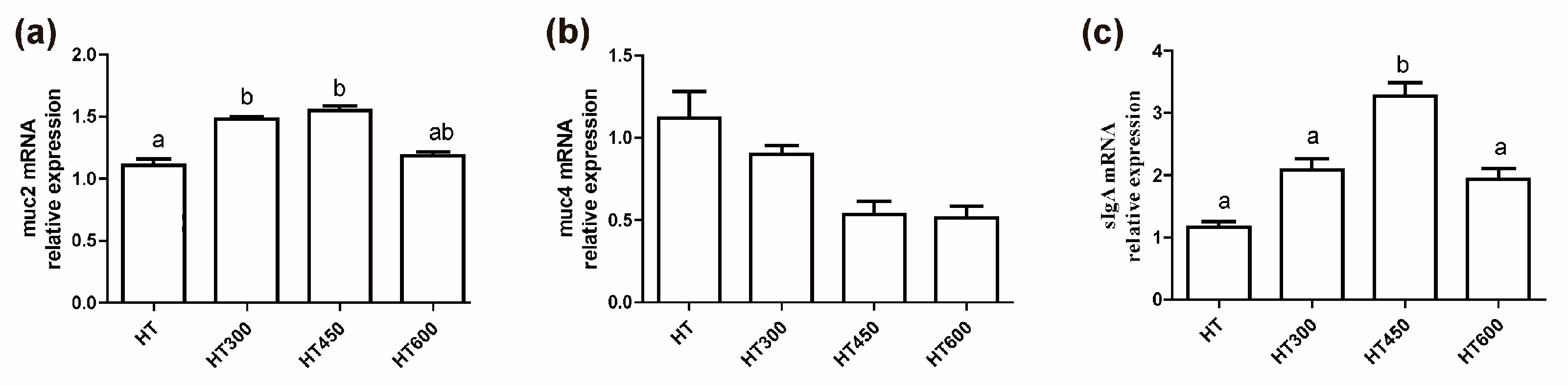 Animals 14 02585 g004