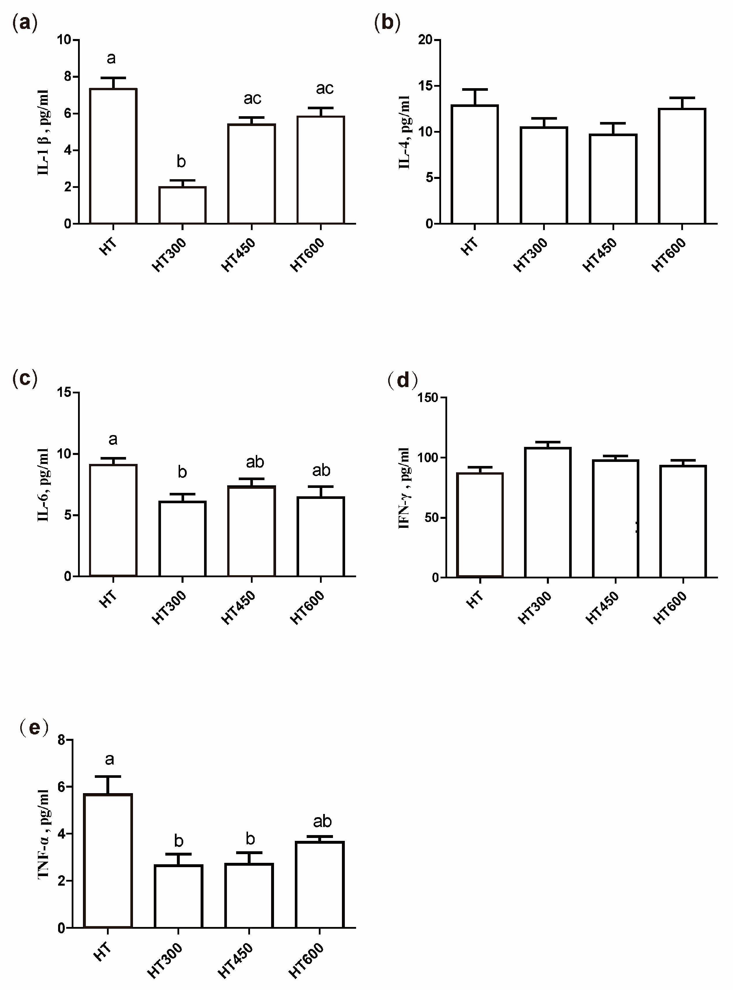 Animals 14 02585 g005