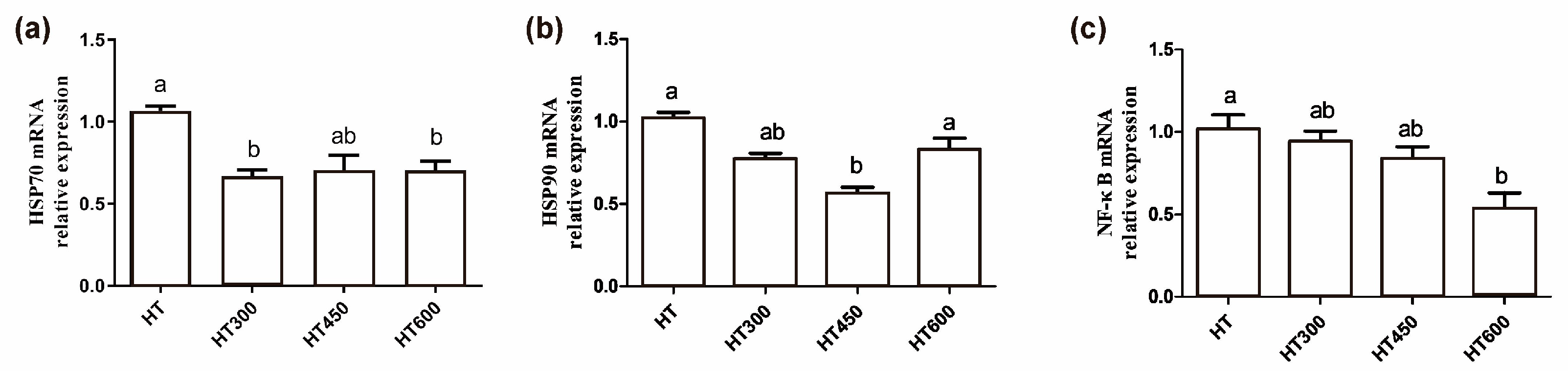 Animals 14 02585 g006